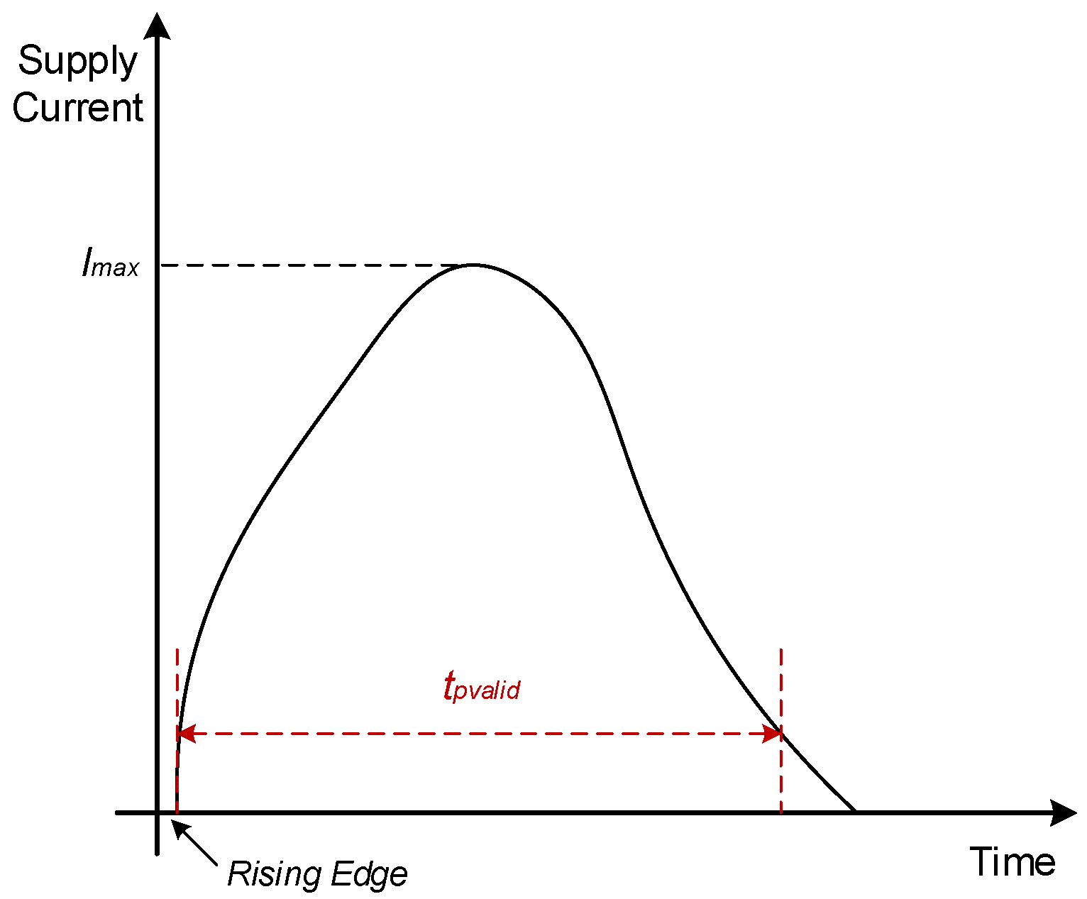 Cryptography 09 00015 g003