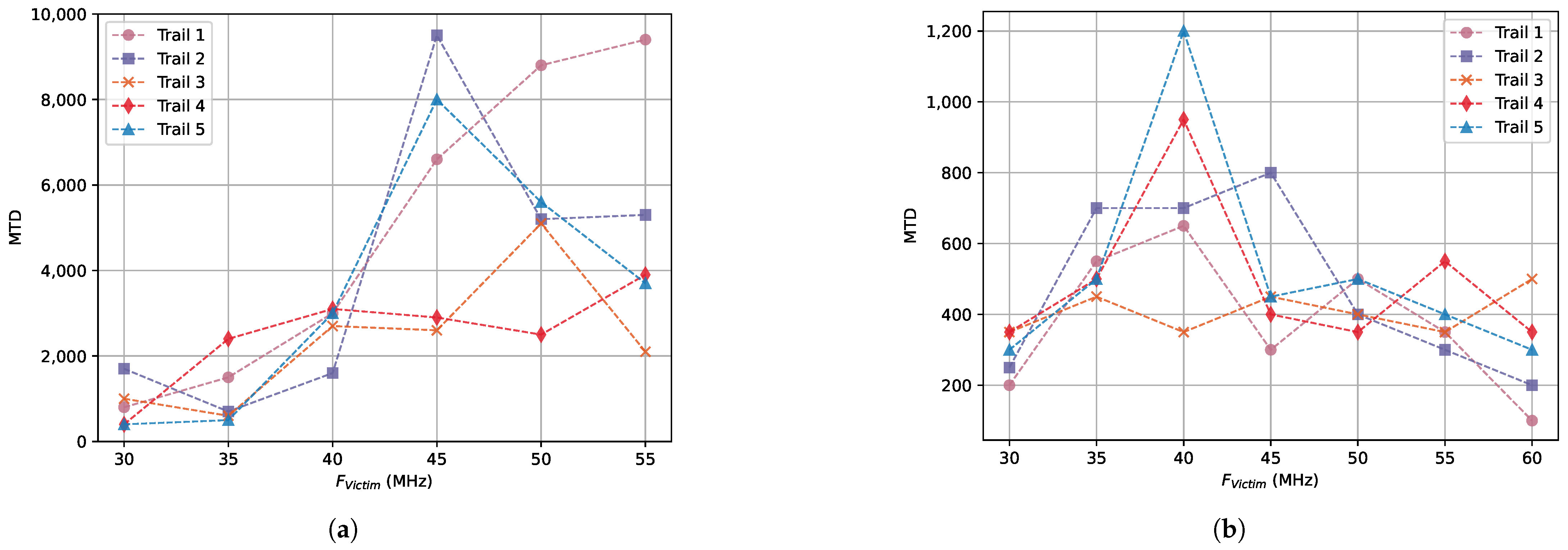 Cryptography 09 00015 g005