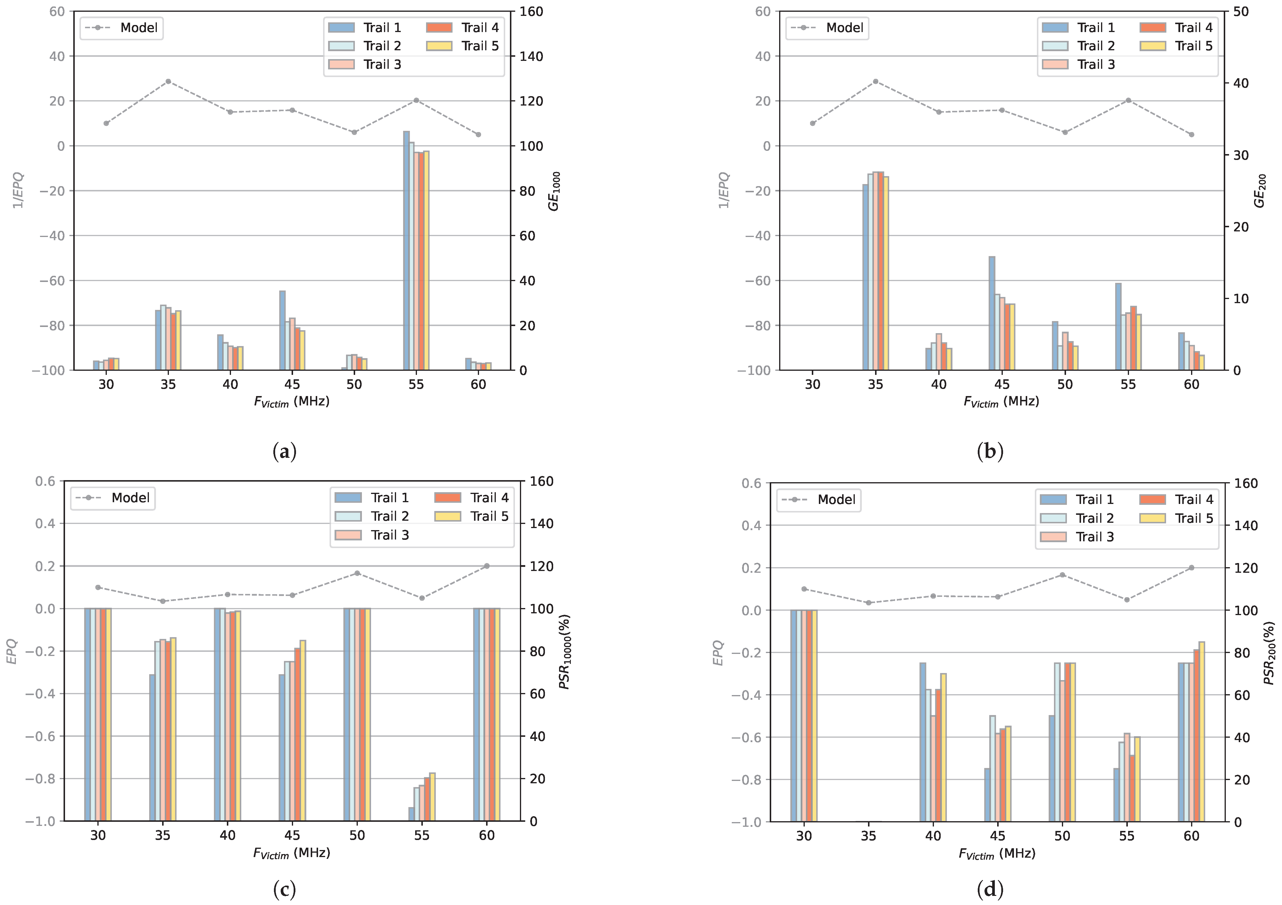 Cryptography 09 00015 g008