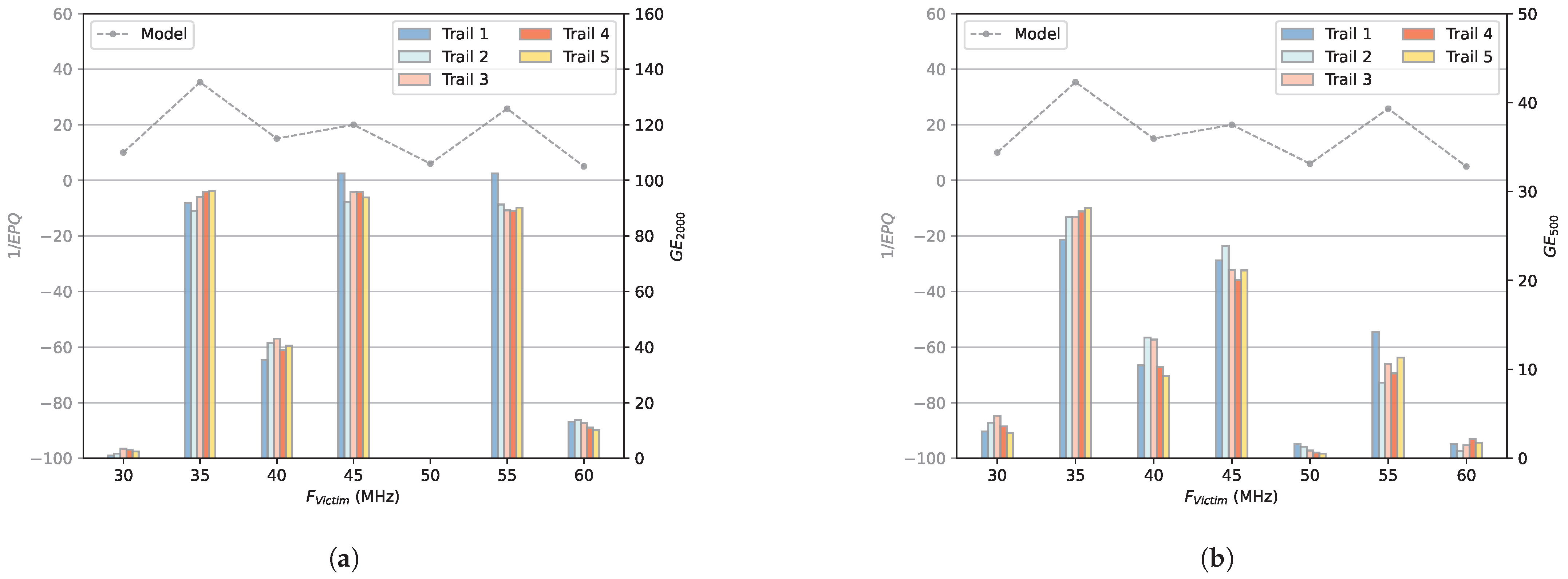 Cryptography 09 00015 g009a