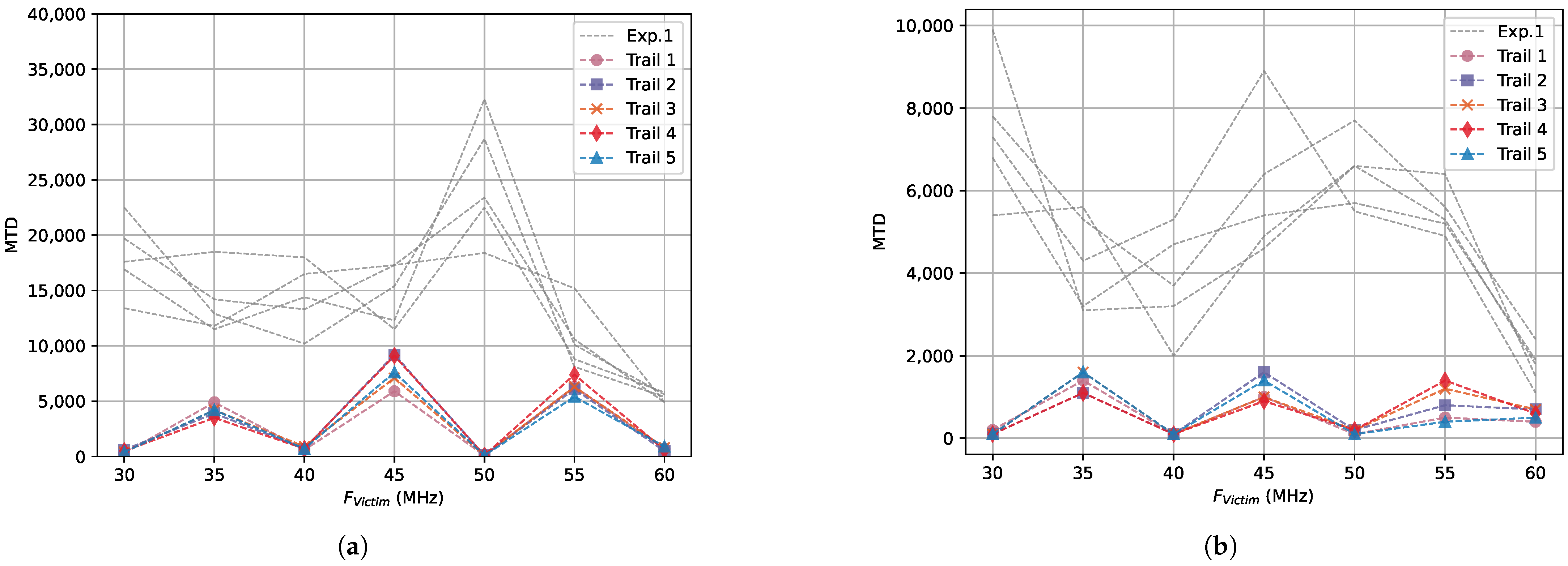 Cryptography 09 00015 g011