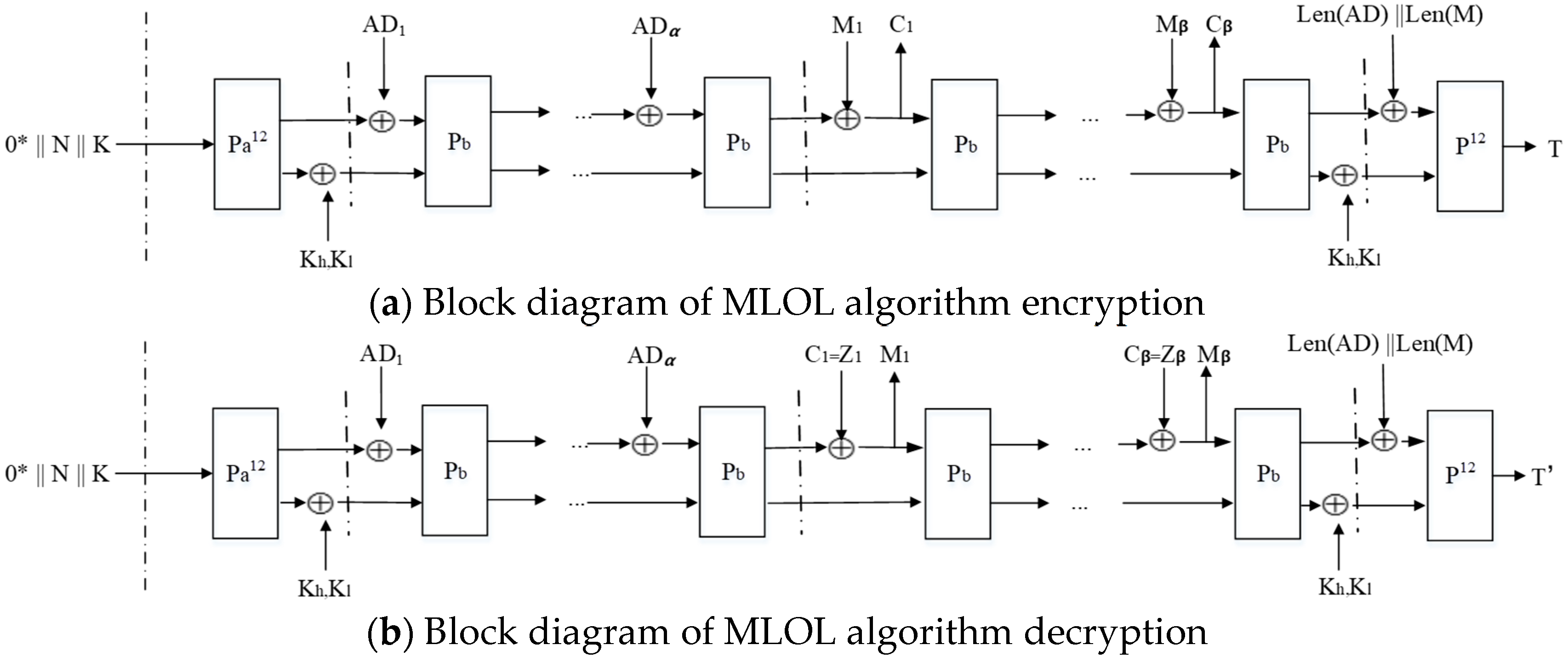 Encryption Algorithm MLOL: Security and Efficiency Enhancement Based on ...