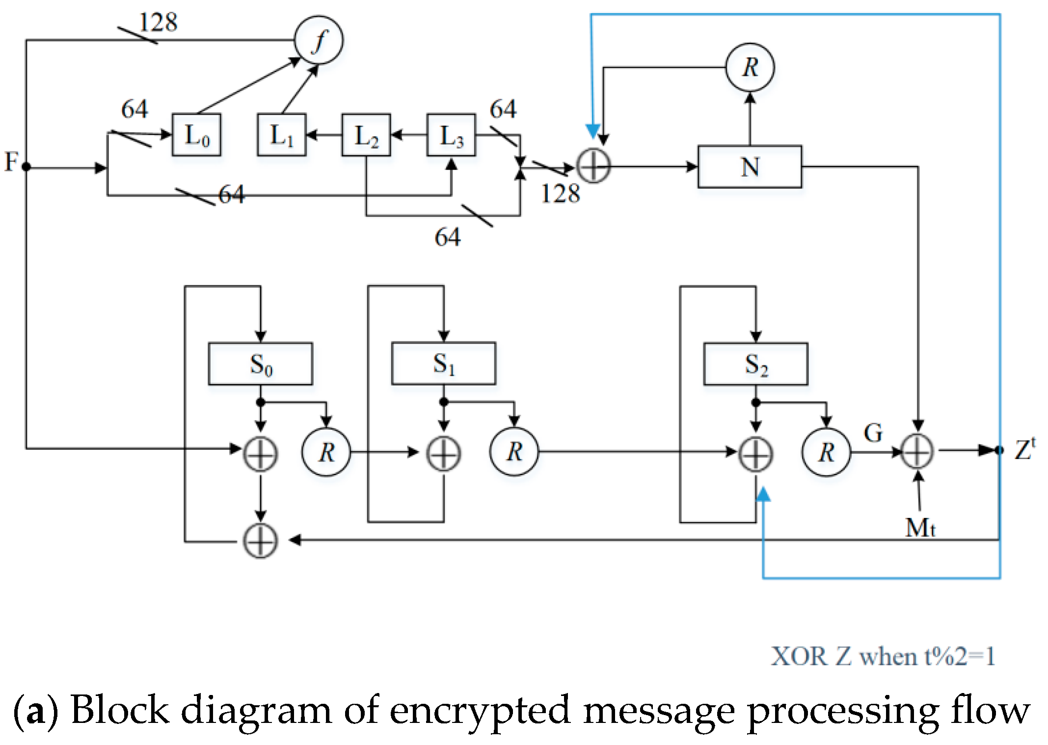Encryption Algorithm MLOL: Security and Efficiency Enhancement Based on ...