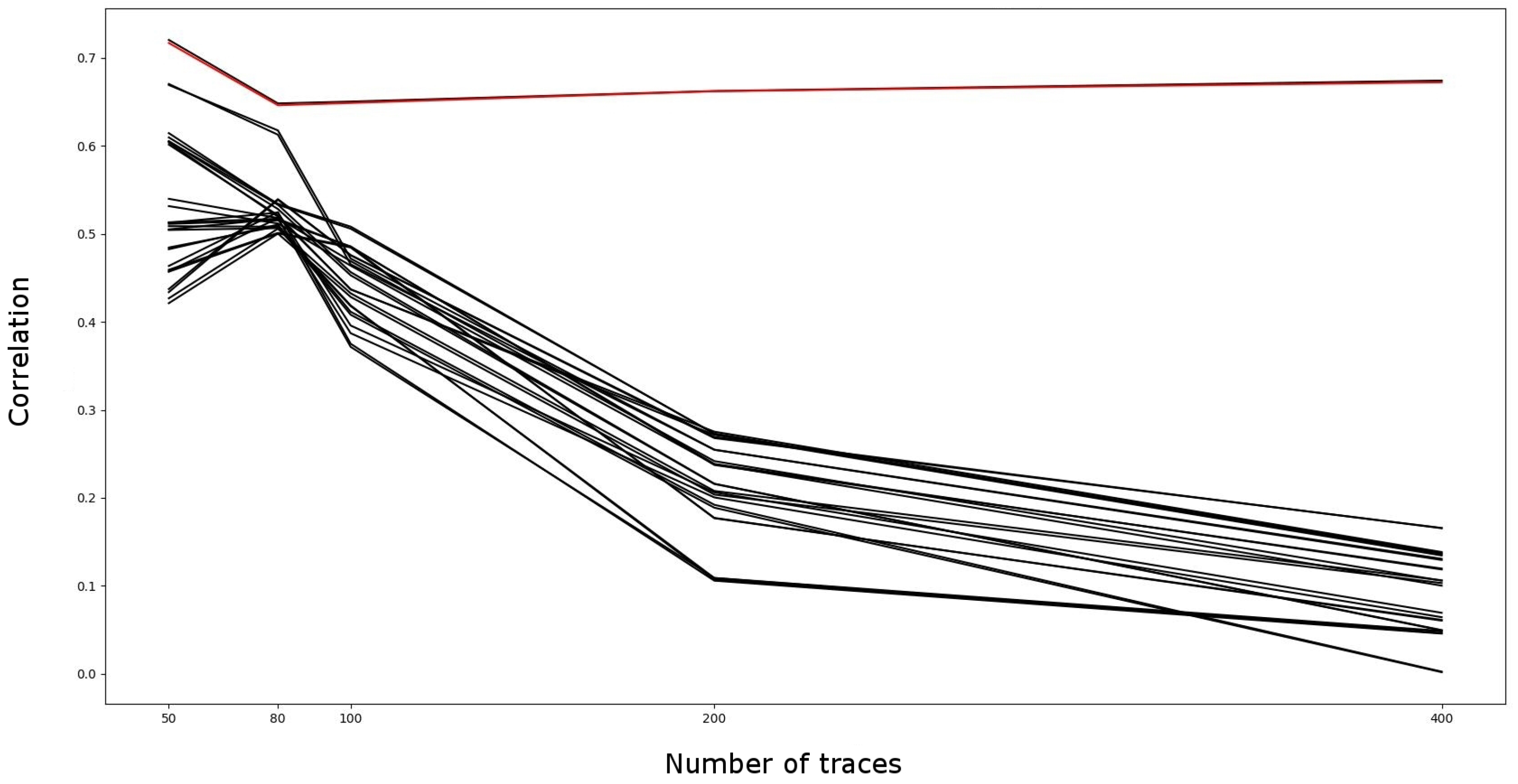 Cryptography 09 00019 g006