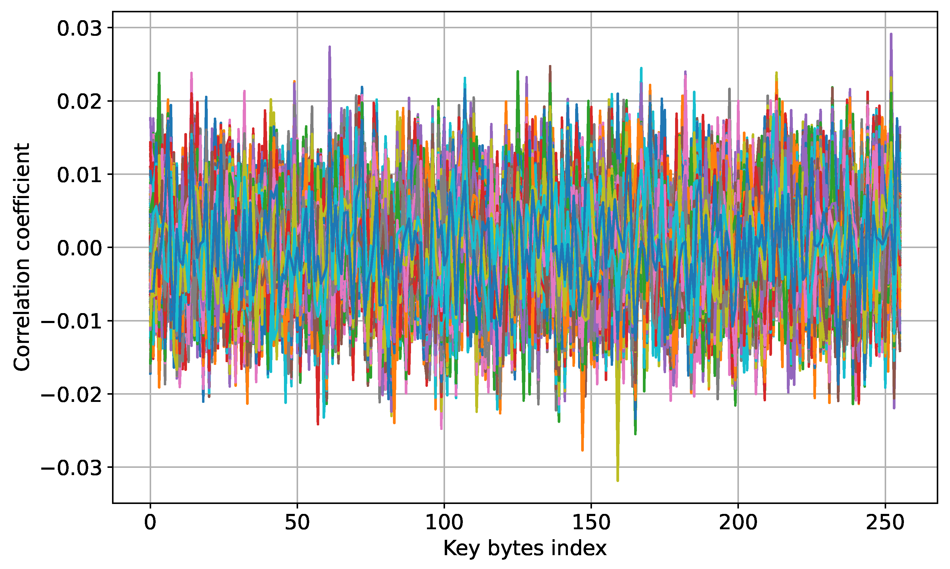 Cryptography 09 00021 g006