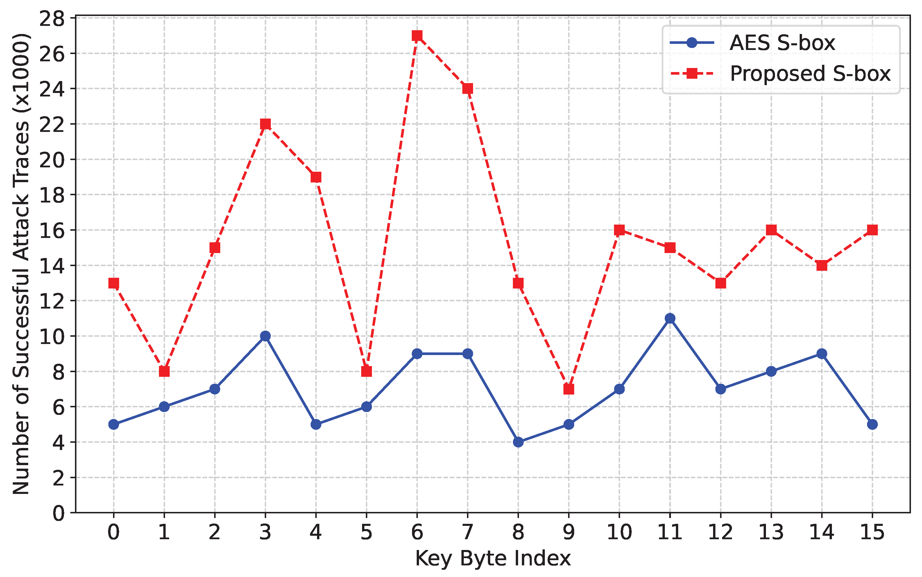 Cryptography 09 00021 g009