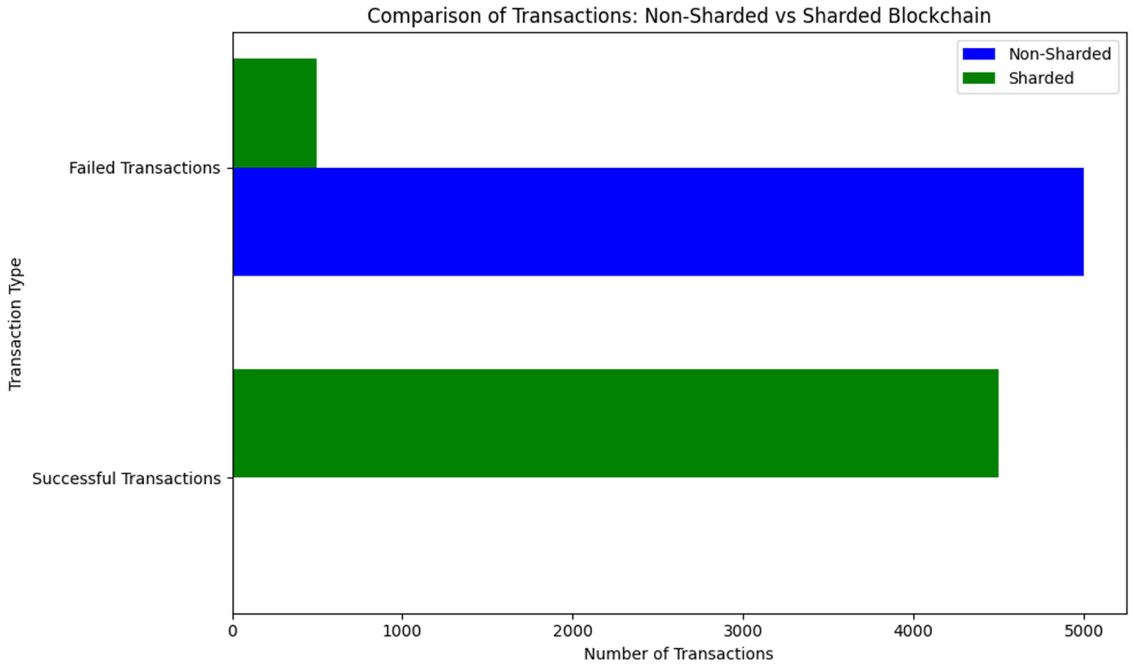 Cryptography 09 00022 g005