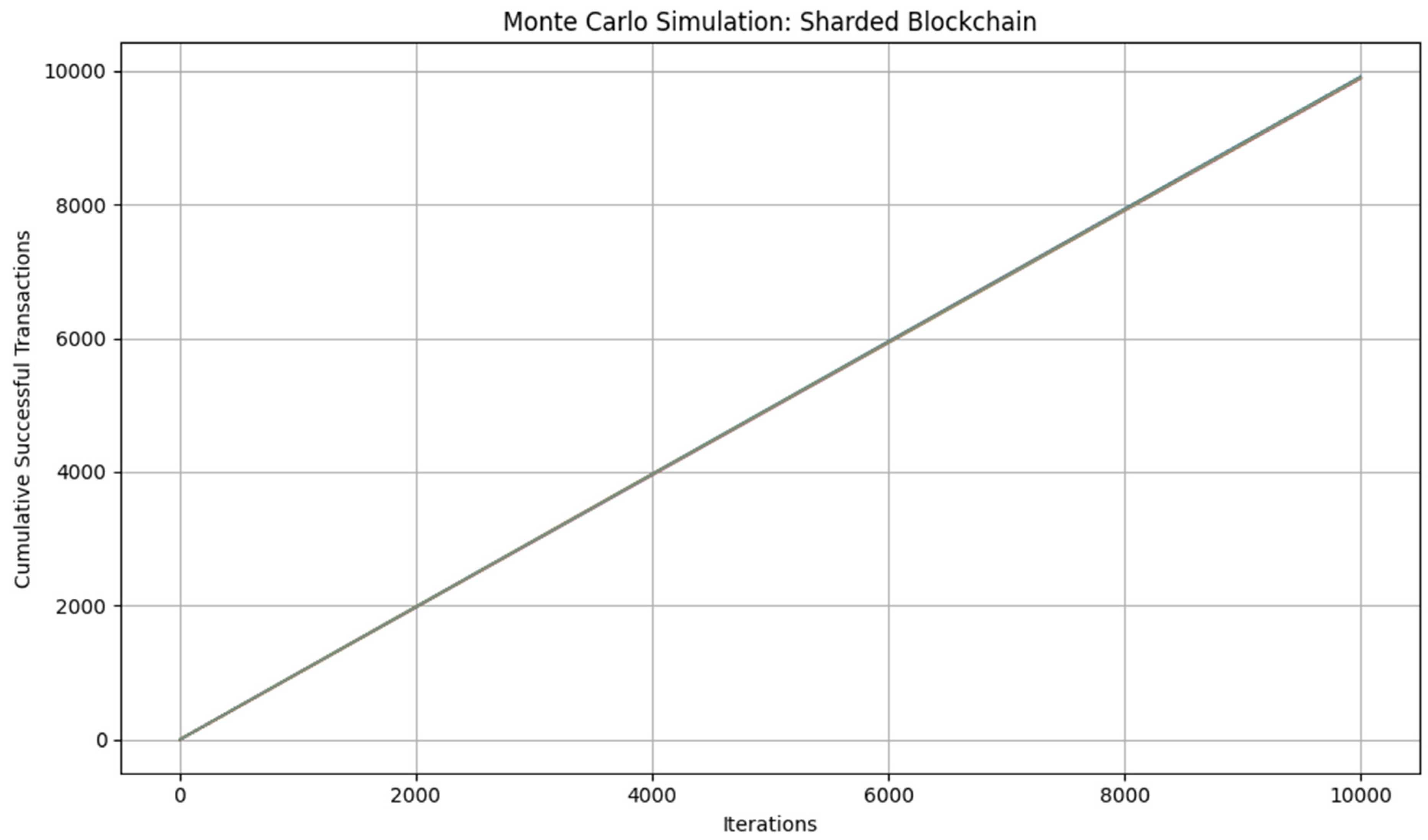 Cryptography 09 00022 g010