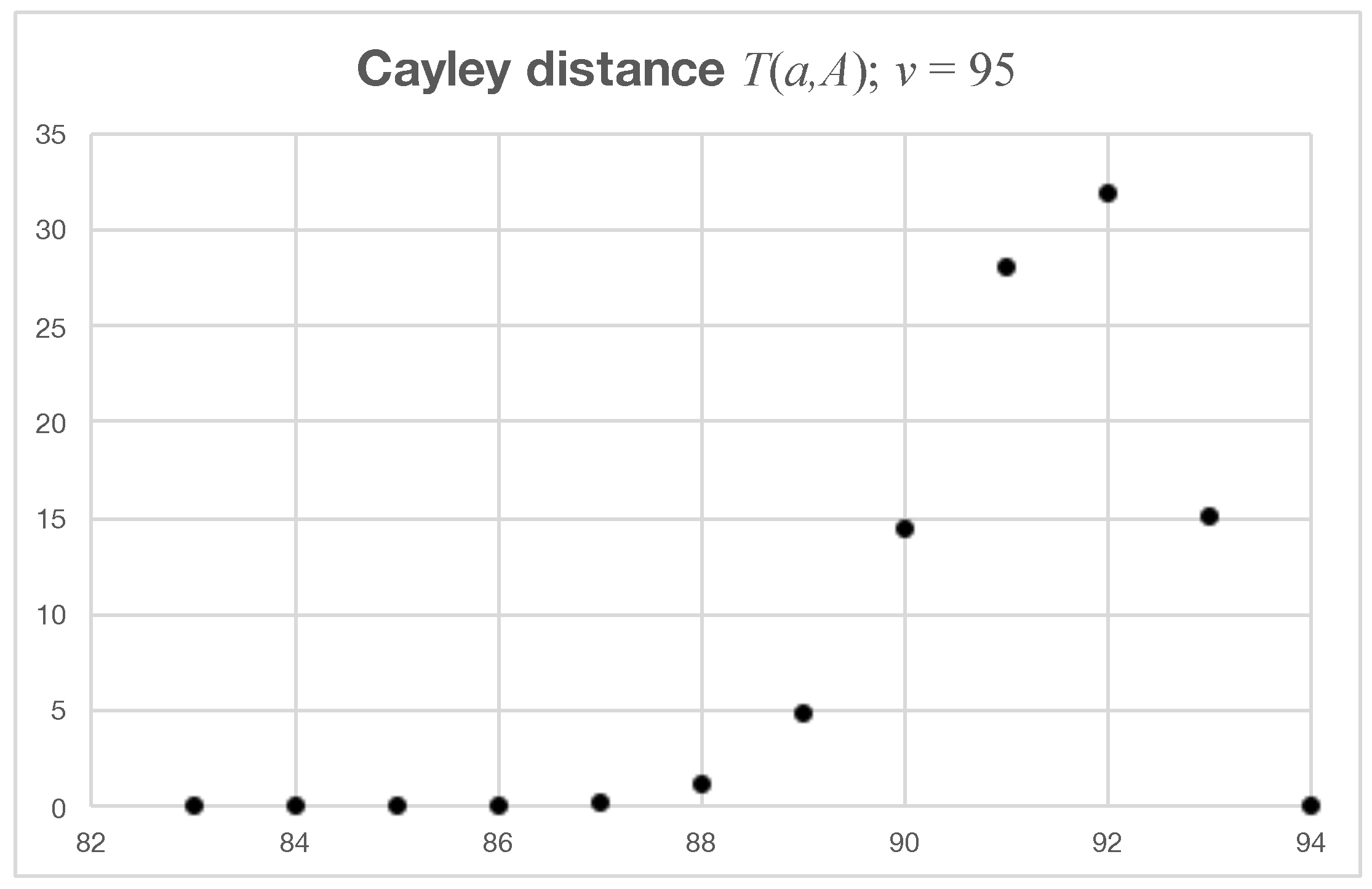 Cryptography 09 00027 g003