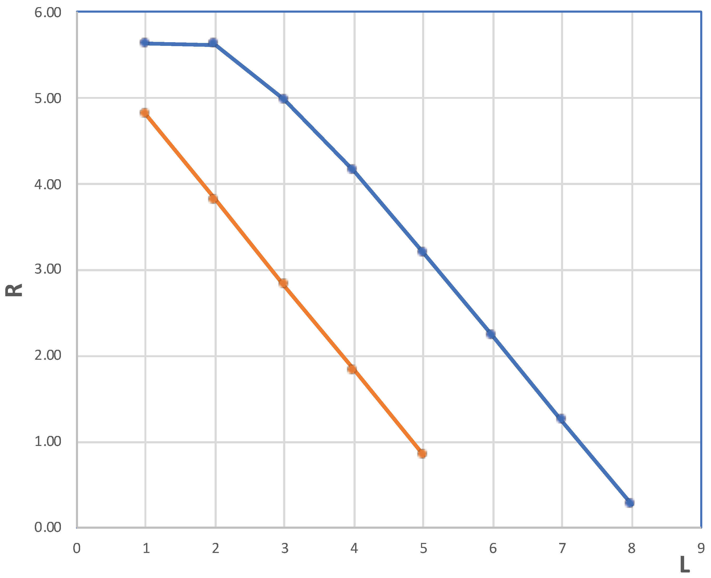 Cryptography 09 00027 g004