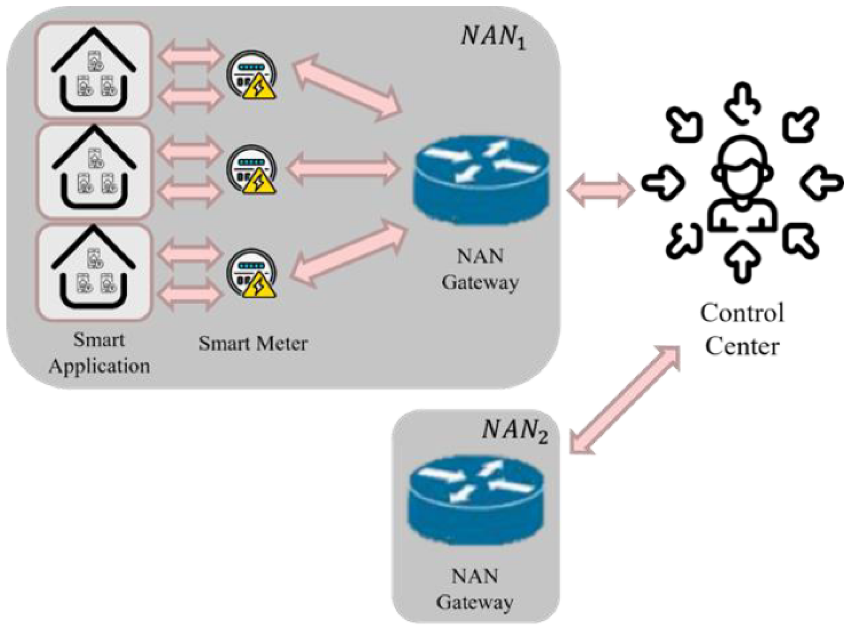 Cryptography 09 00028 g003