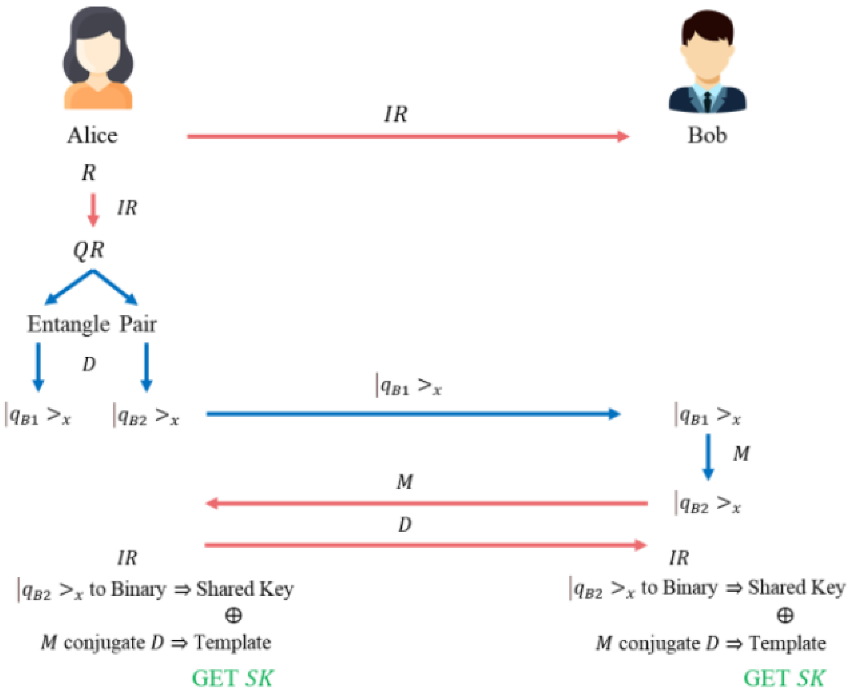 Cryptography 09 00028 g005