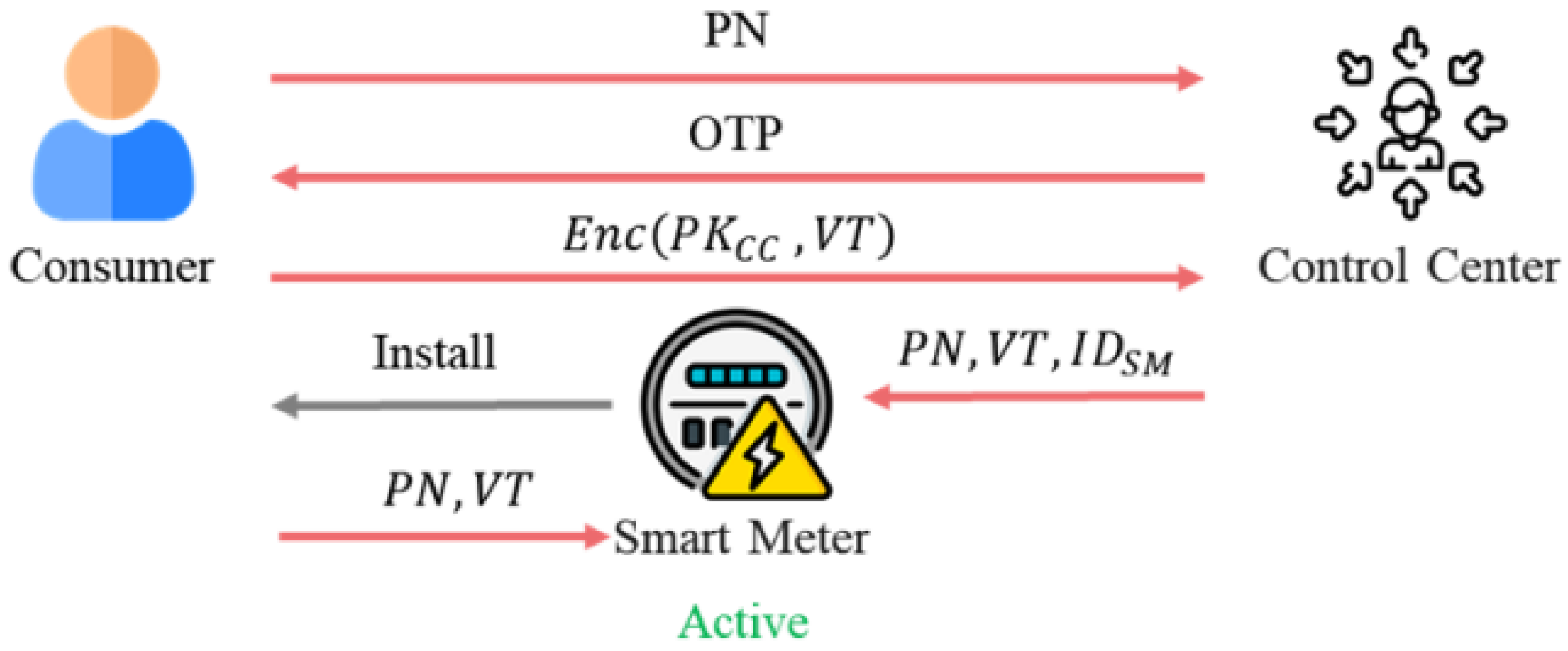 Cryptography 09 00028 g006