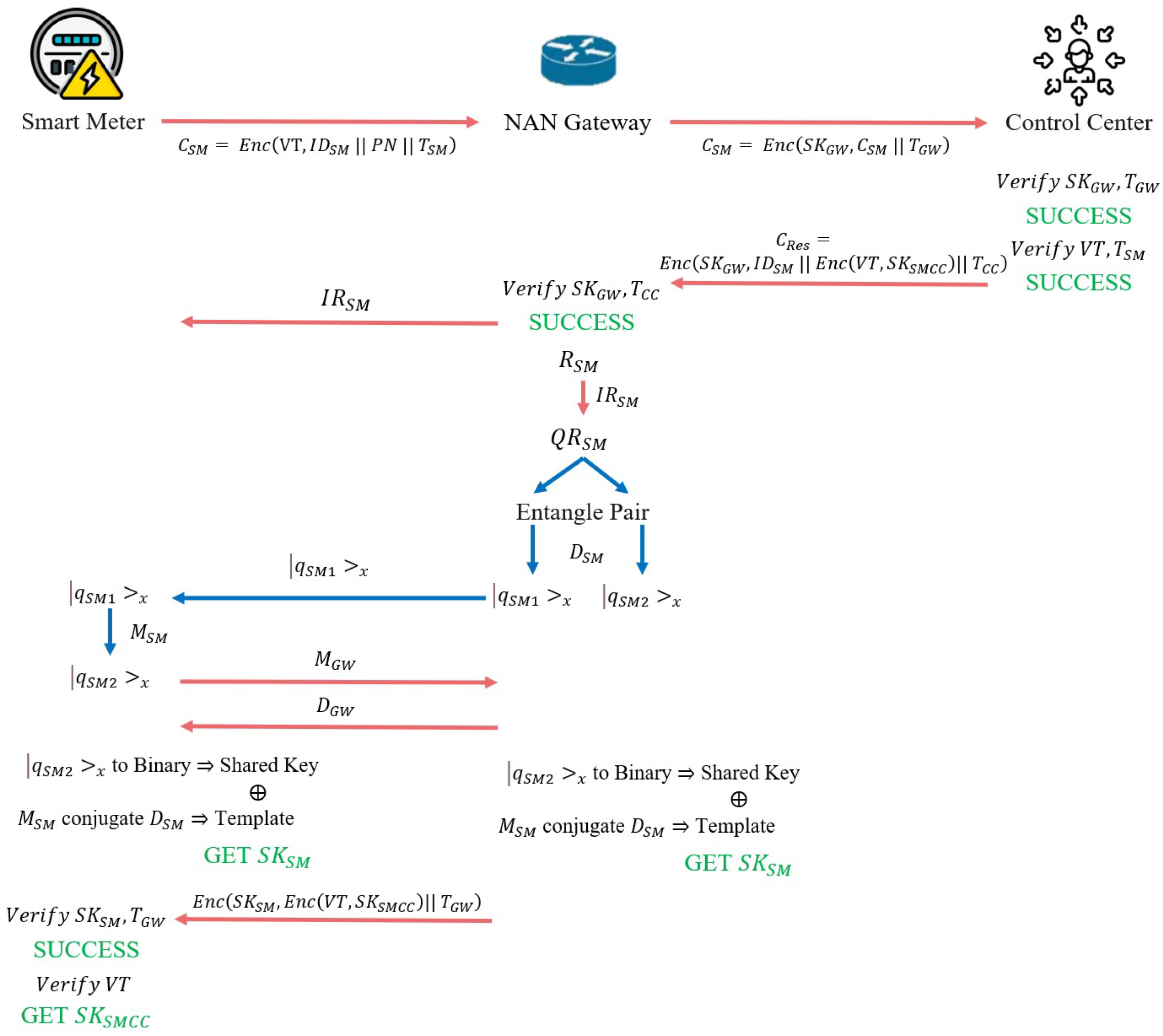 Cryptography 09 00028 g008