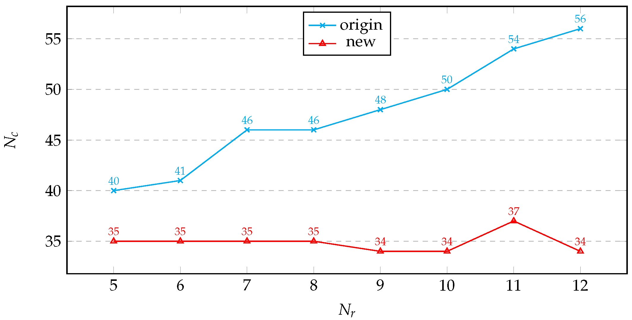 Cryptography 09 00030 g006