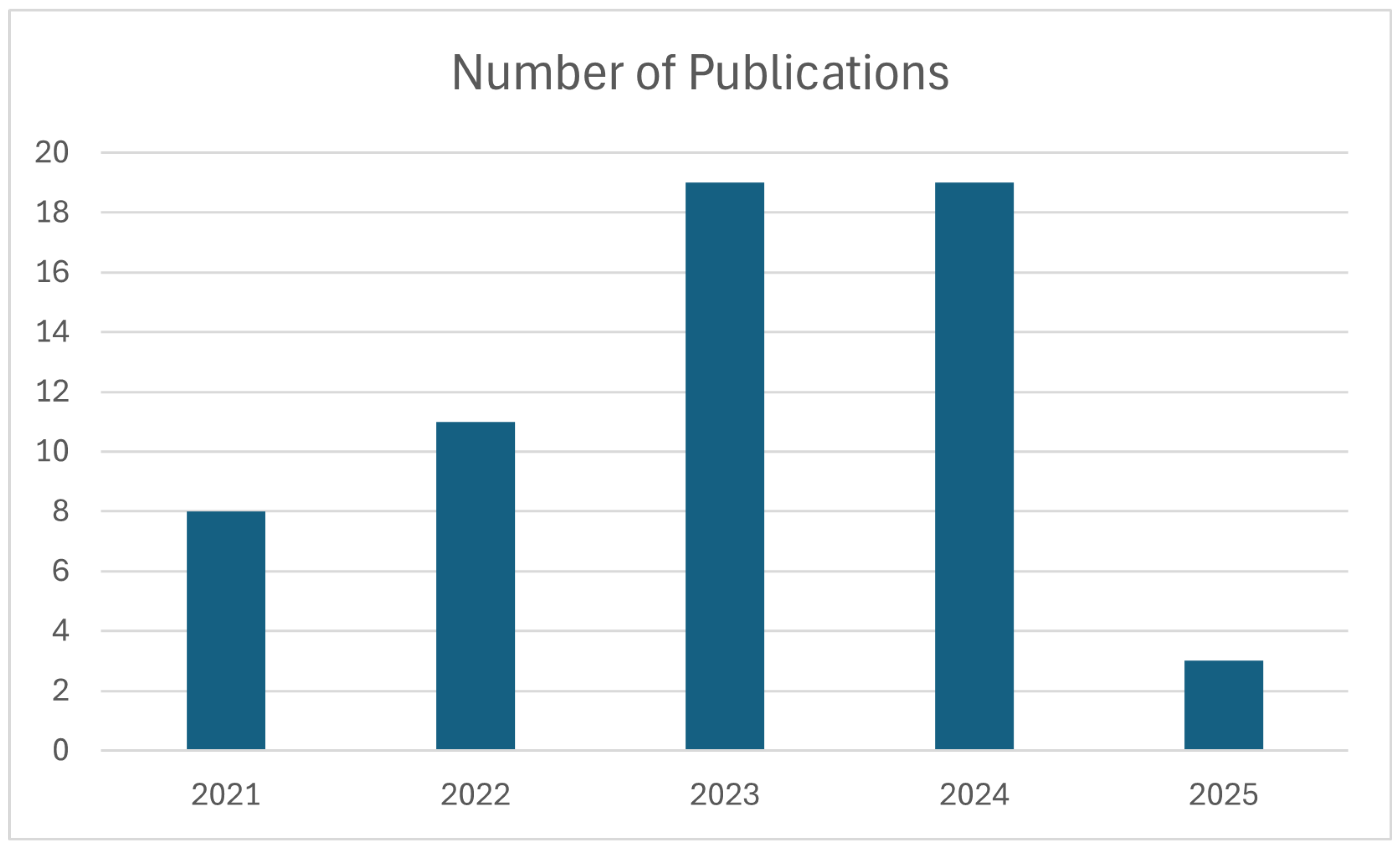 Cryptography 09 00031 g001