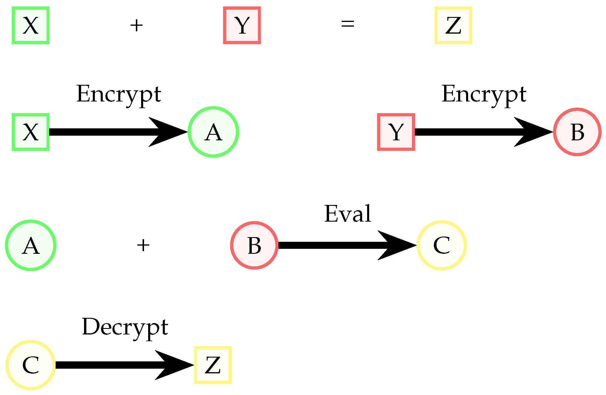 Cryptography 09 00031 g003