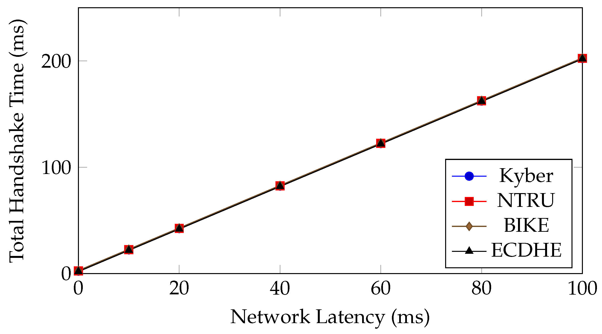 Cryptography 09 00032 g004
