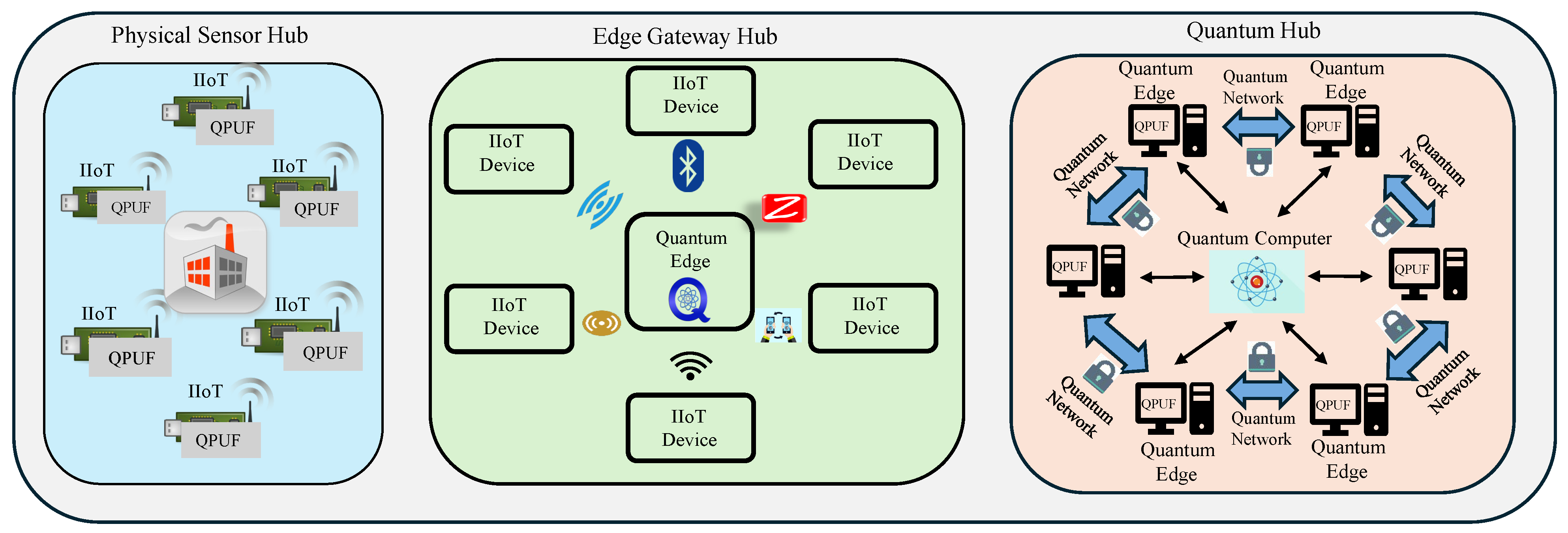 Cryptography 09 00034 g001