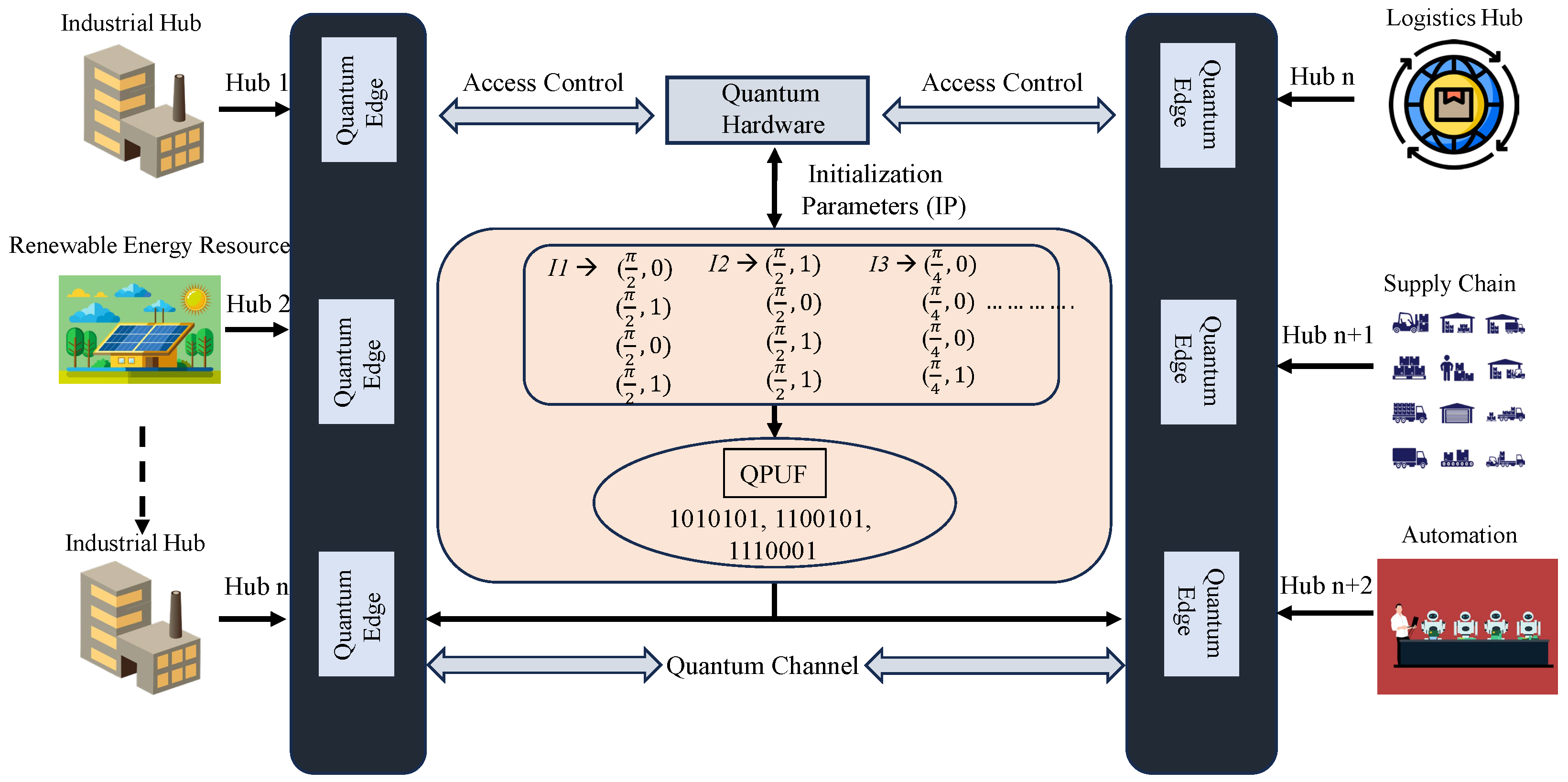 Cryptography 09 00034 g002