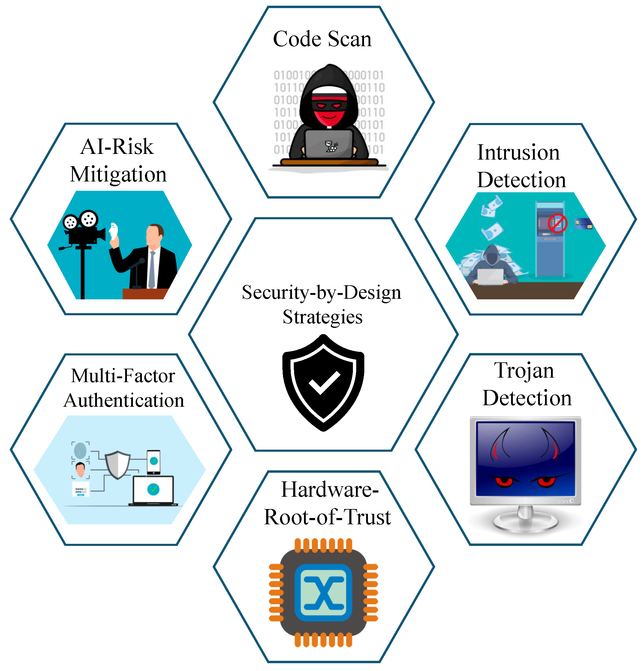 Cryptography 09 00034 g003