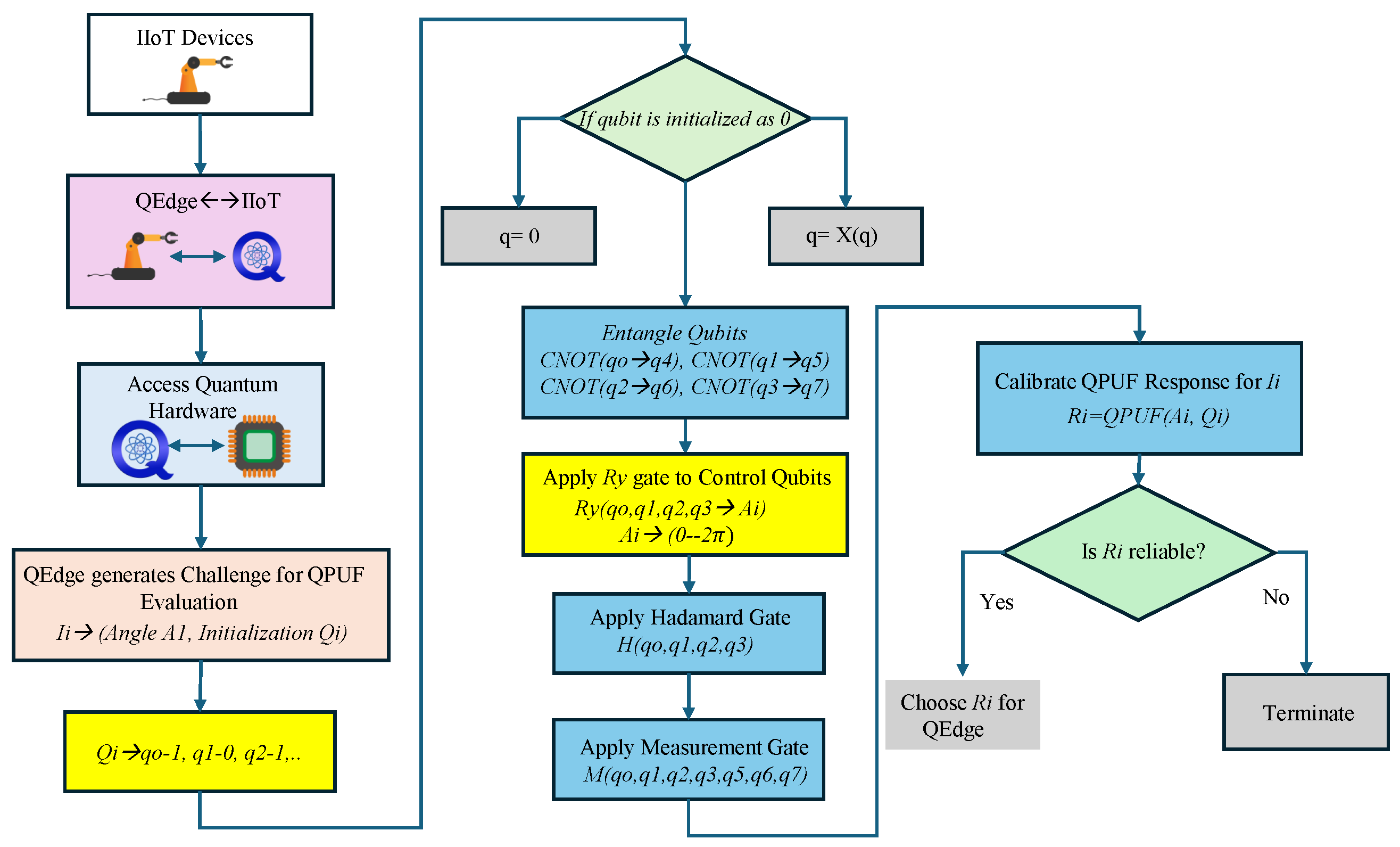 Cryptography 09 00034 g005
