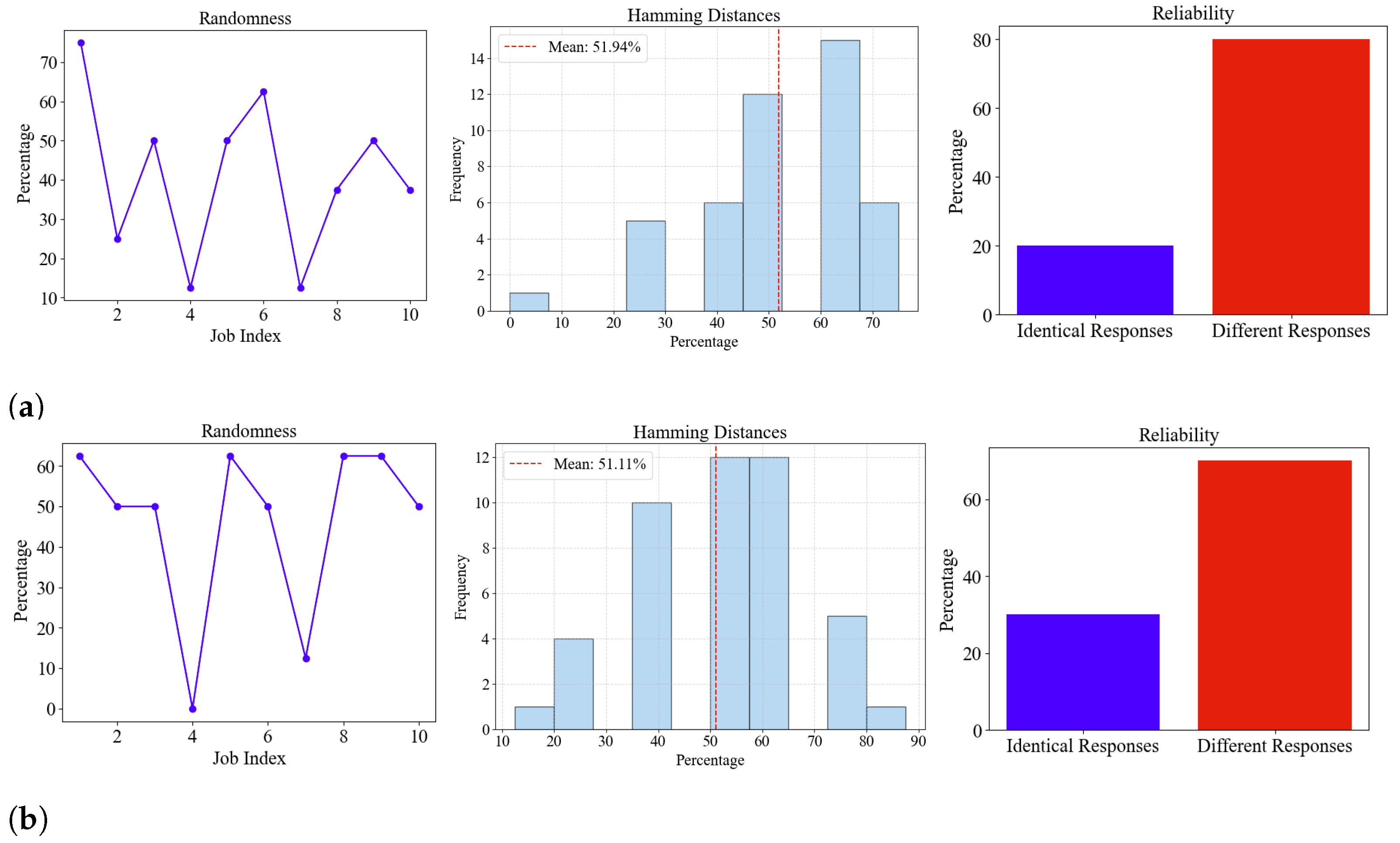 Cryptography 09 00034 g008