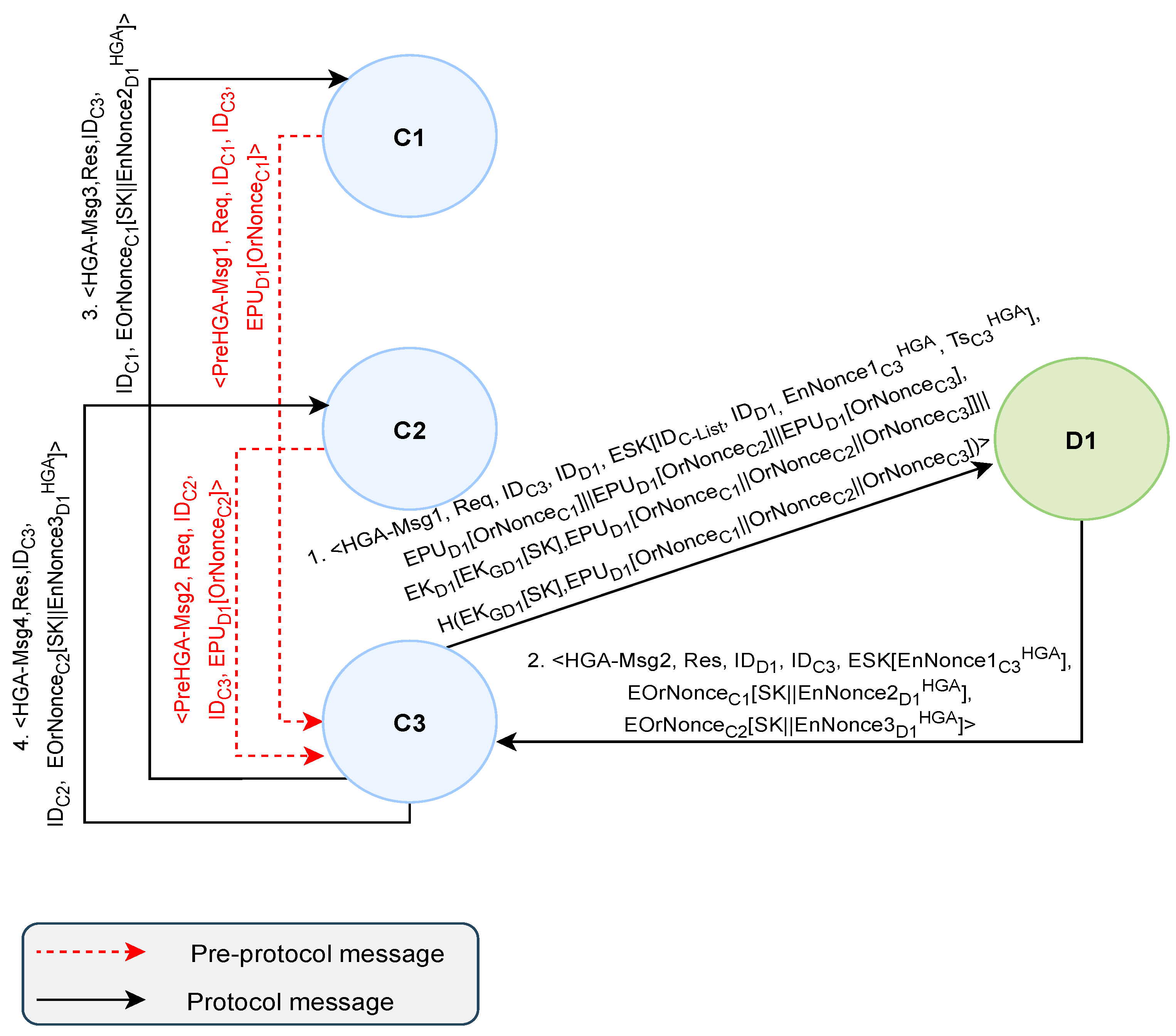 Cryptography 09 00035 g004