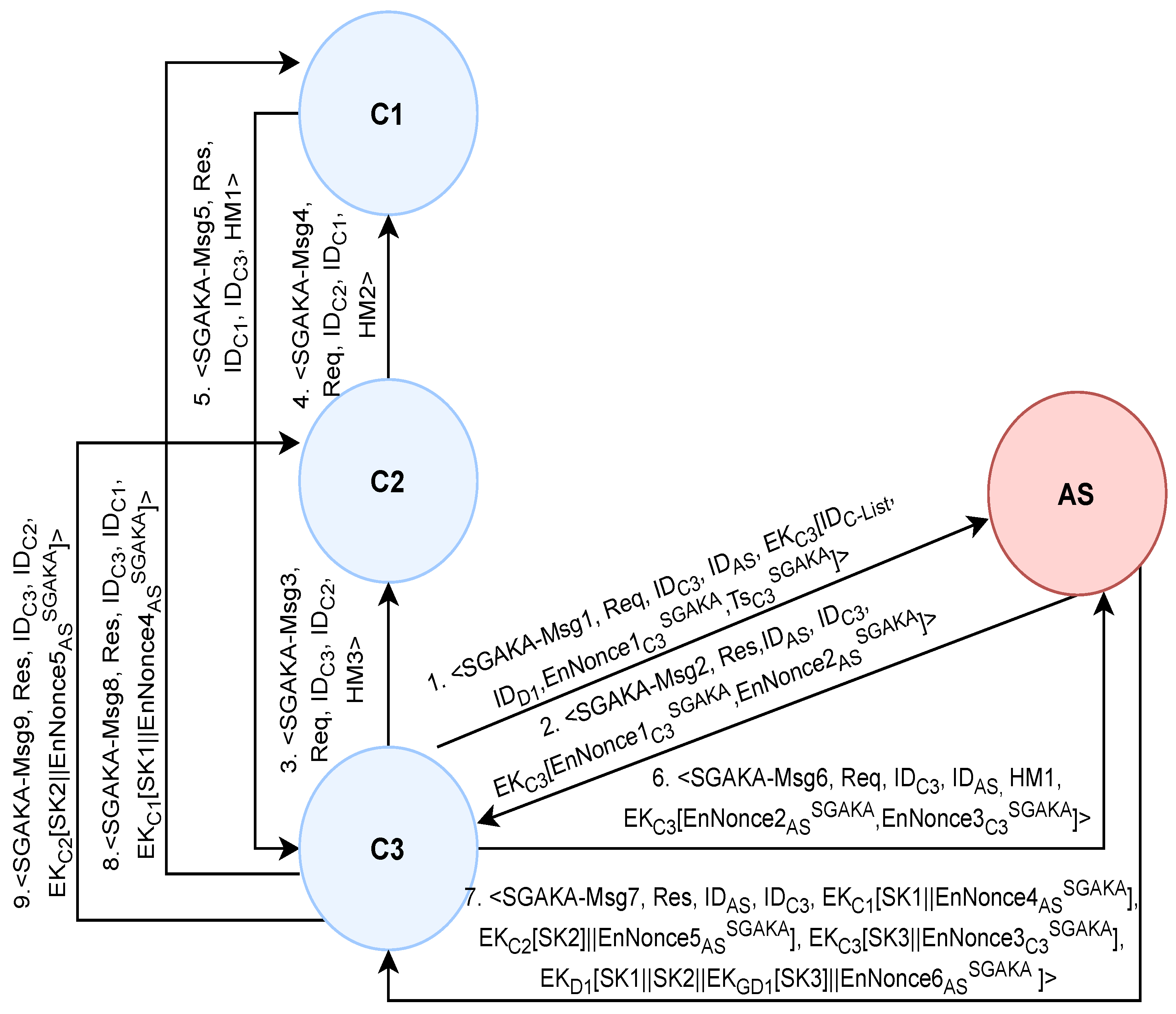 Cryptography 09 00035 g006