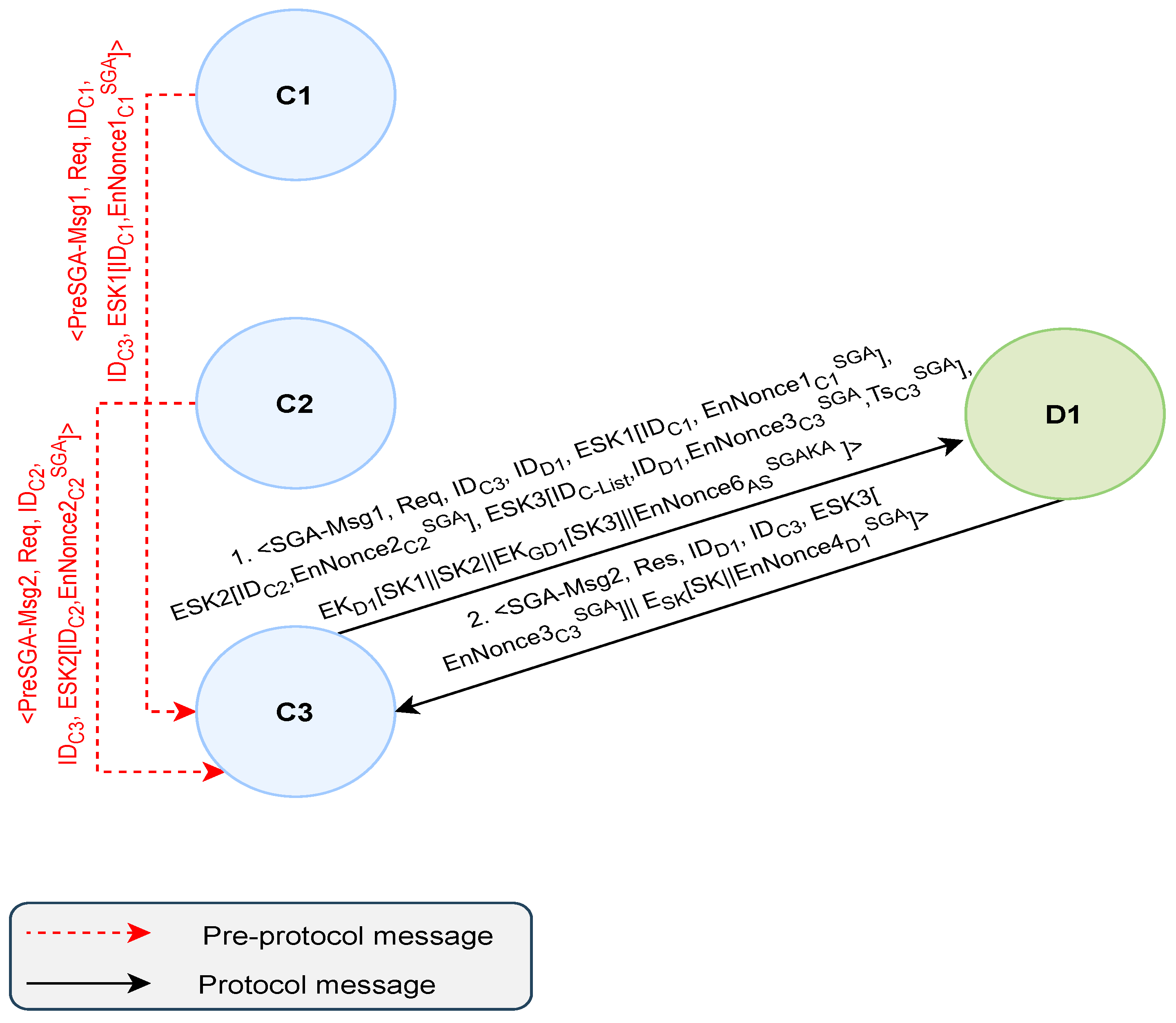 Cryptography 09 00035 g008