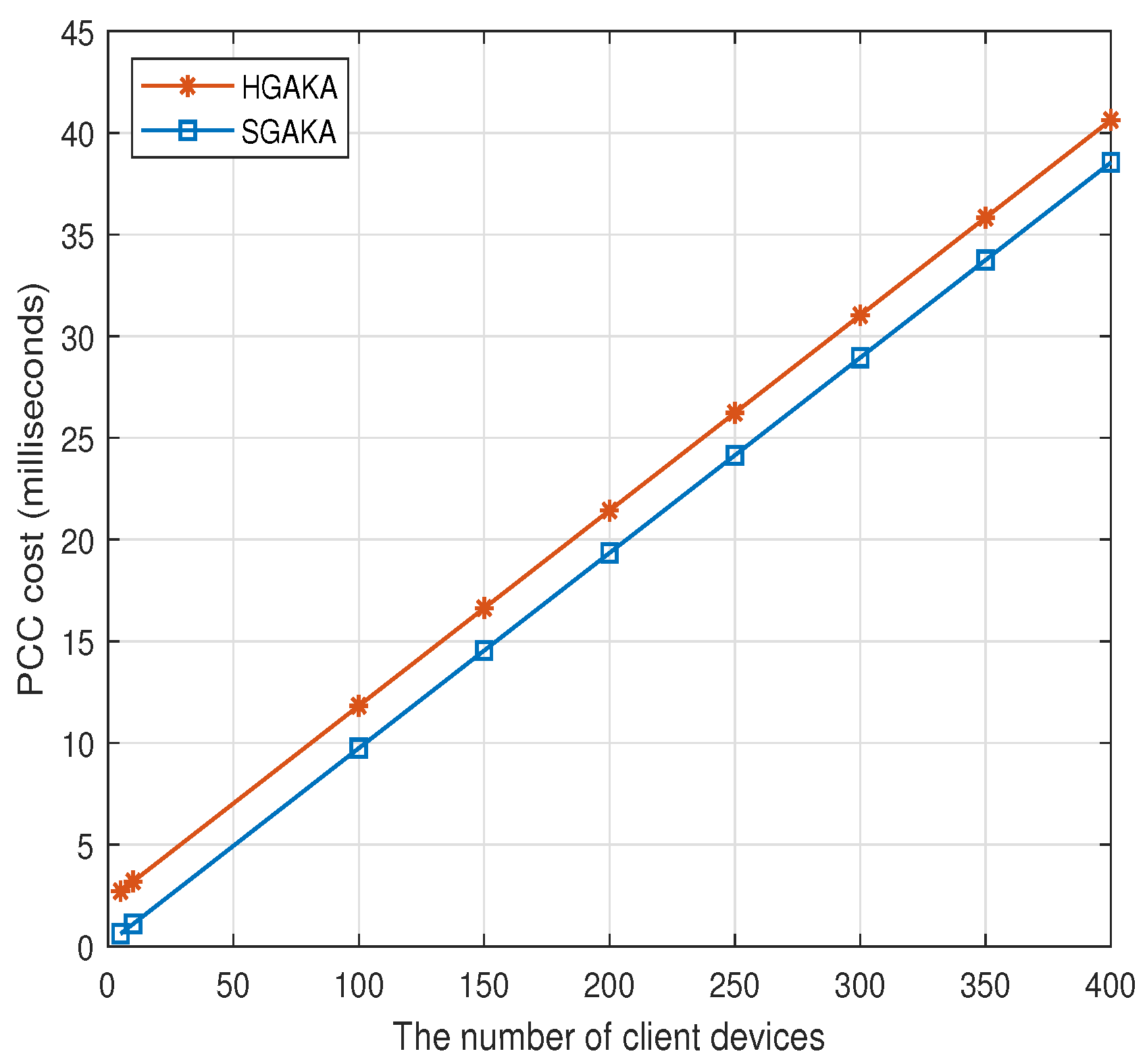 Cryptography 09 00035 g016