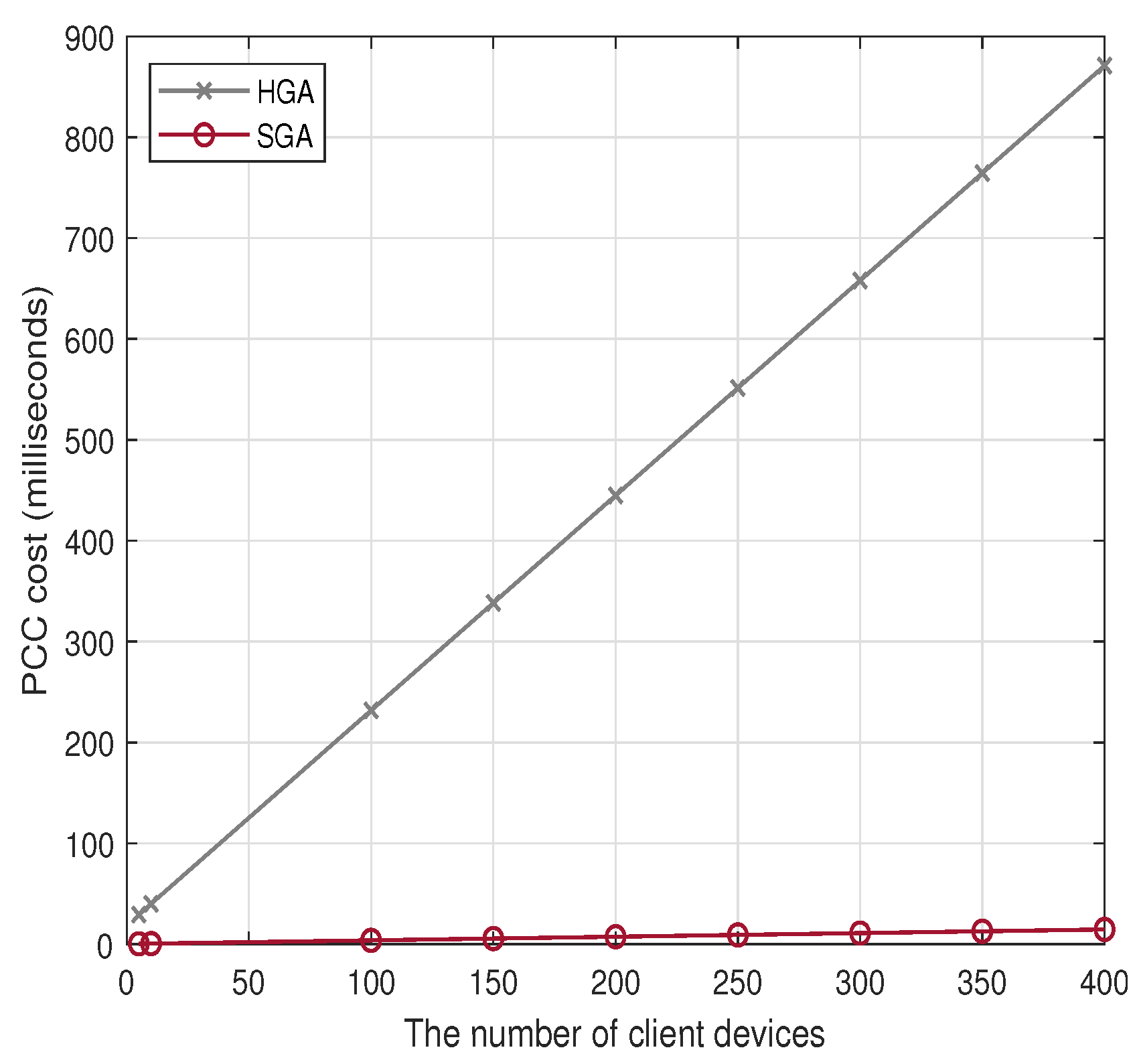 Cryptography 09 00035 g017