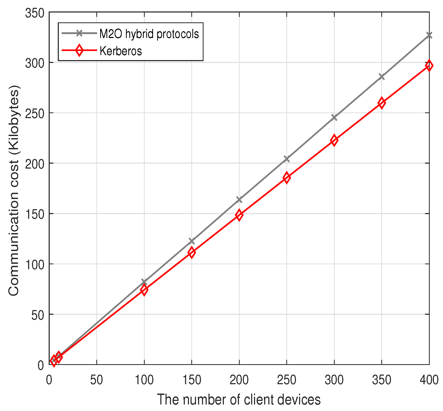 Cryptography 09 00035 g018