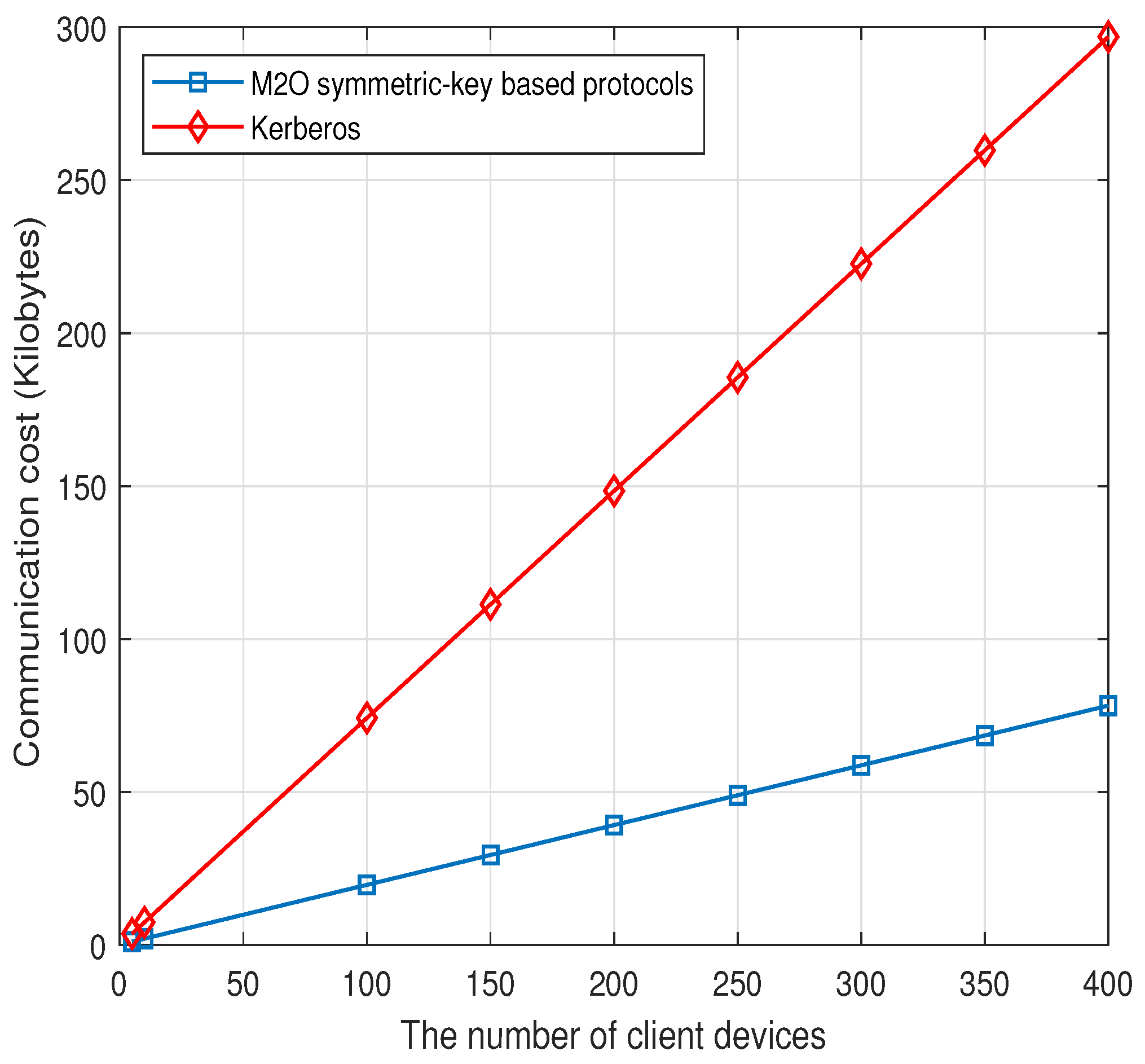 Cryptography 09 00035 g019