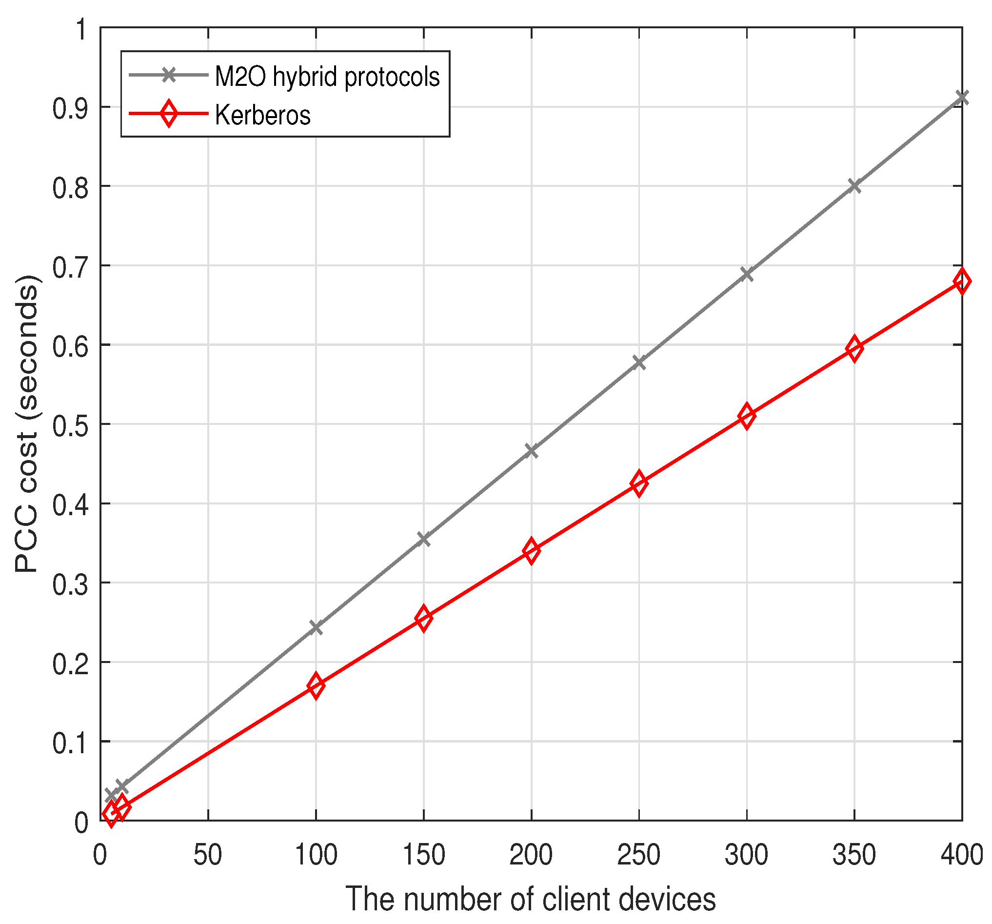 Cryptography 09 00035 g020