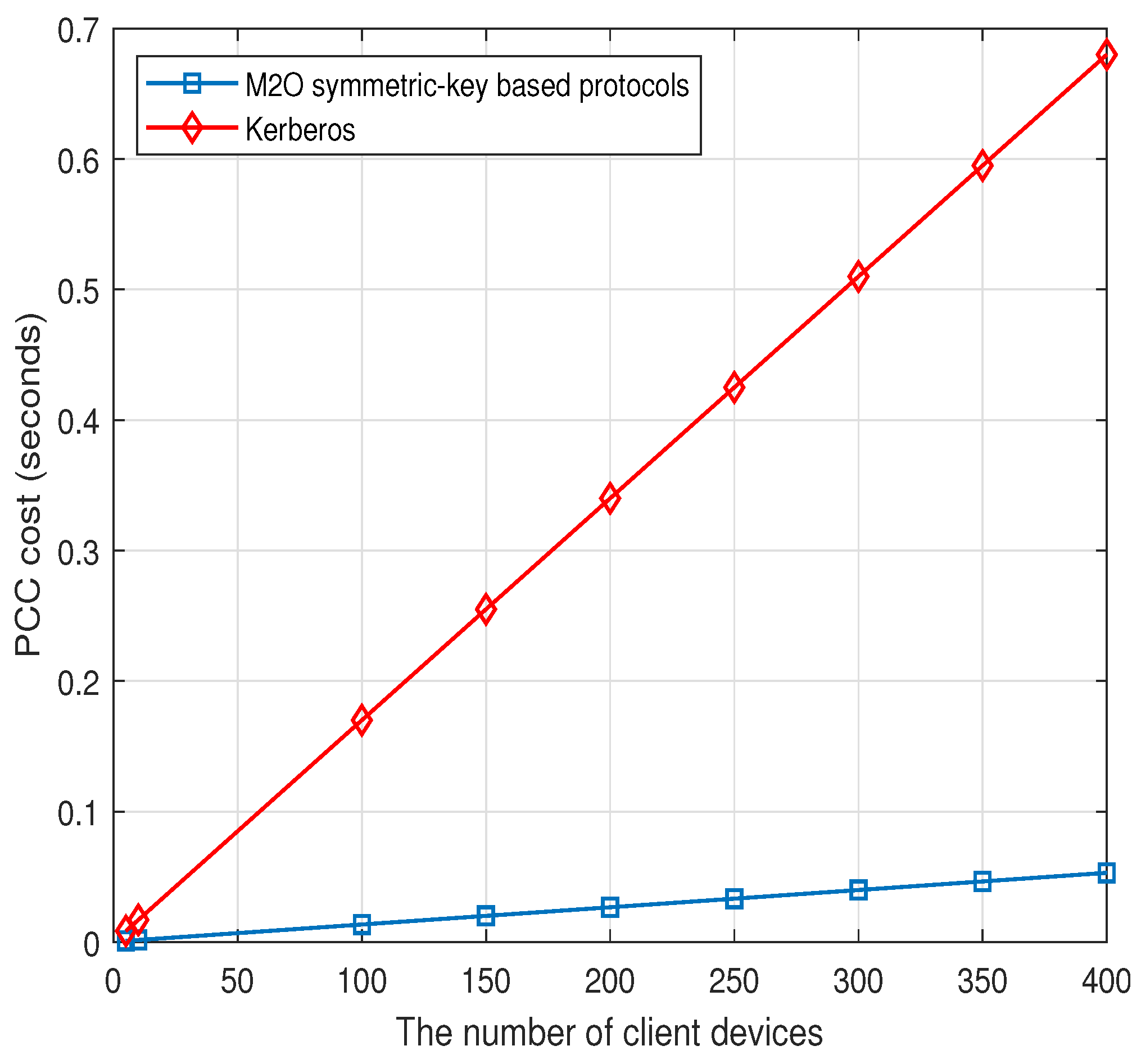 Cryptography 09 00035 g021