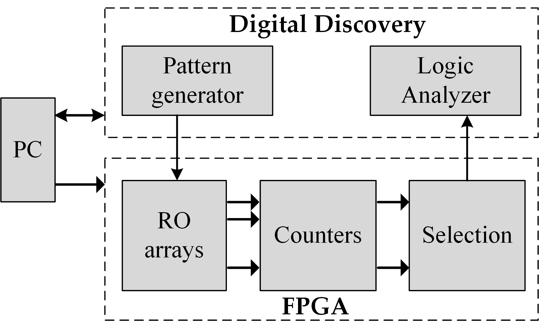 Cryptography 09 00036 g001