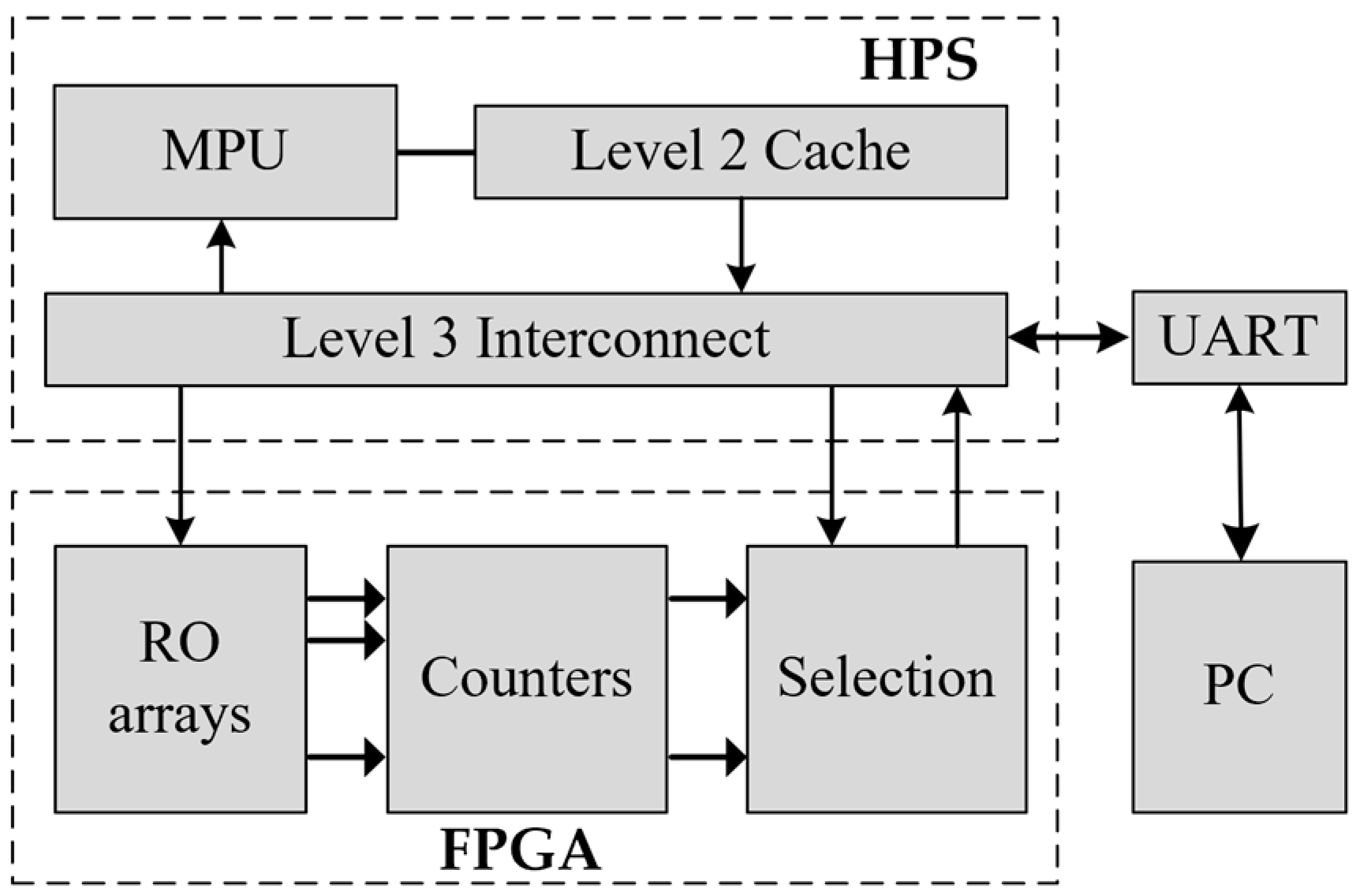 Cryptography 09 00036 g003