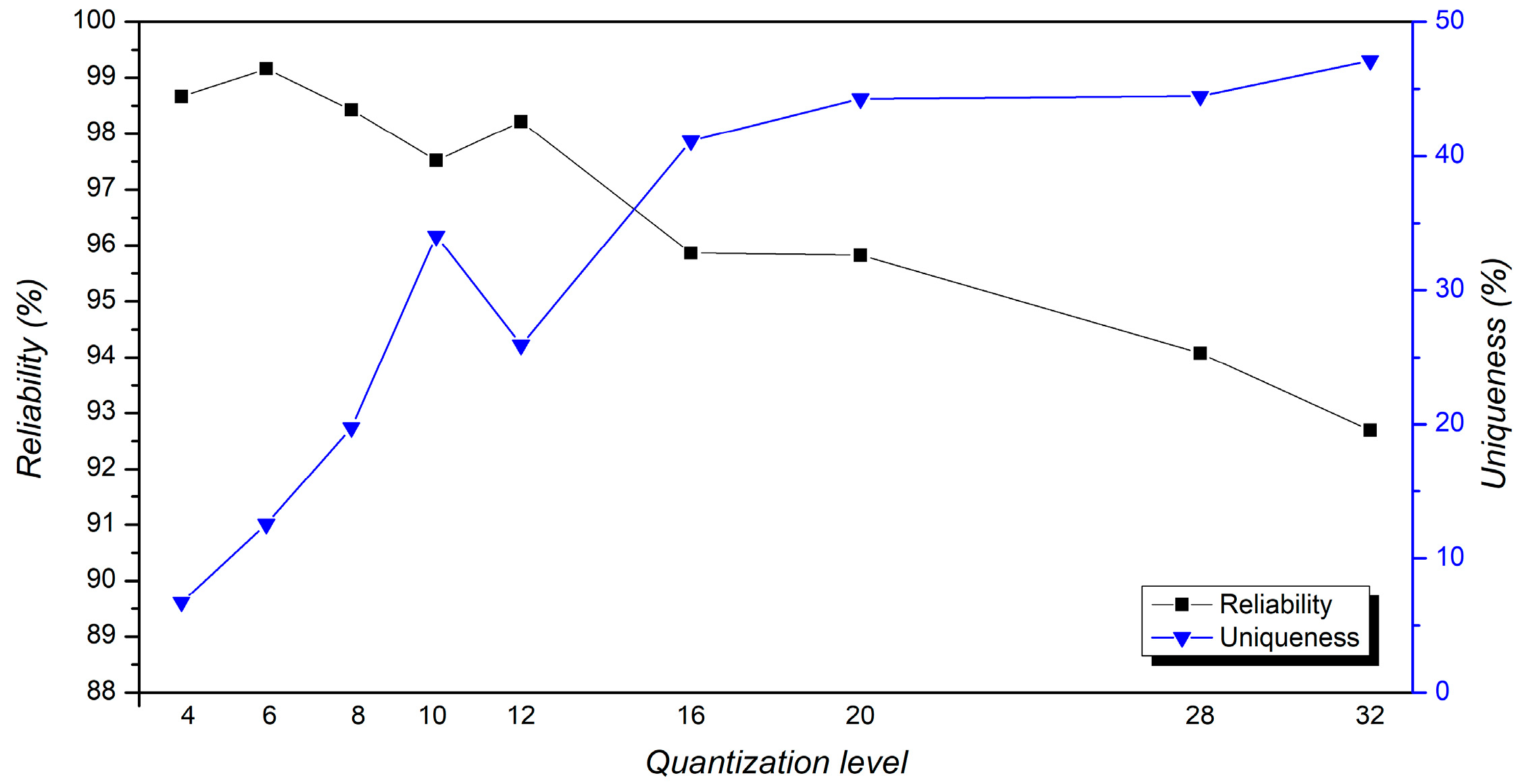 Cryptography 09 00036 g004