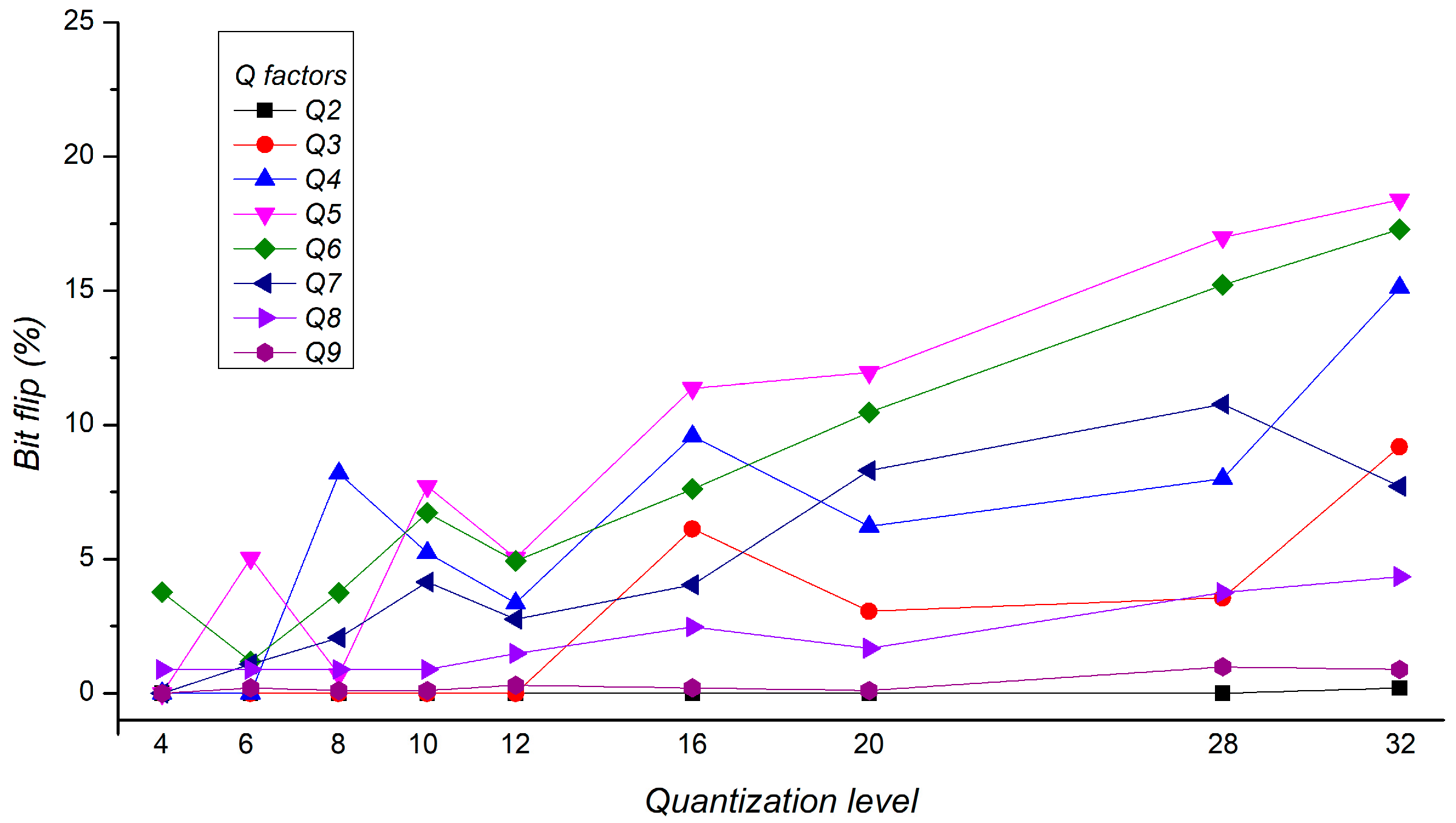 Cryptography 09 00036 g008