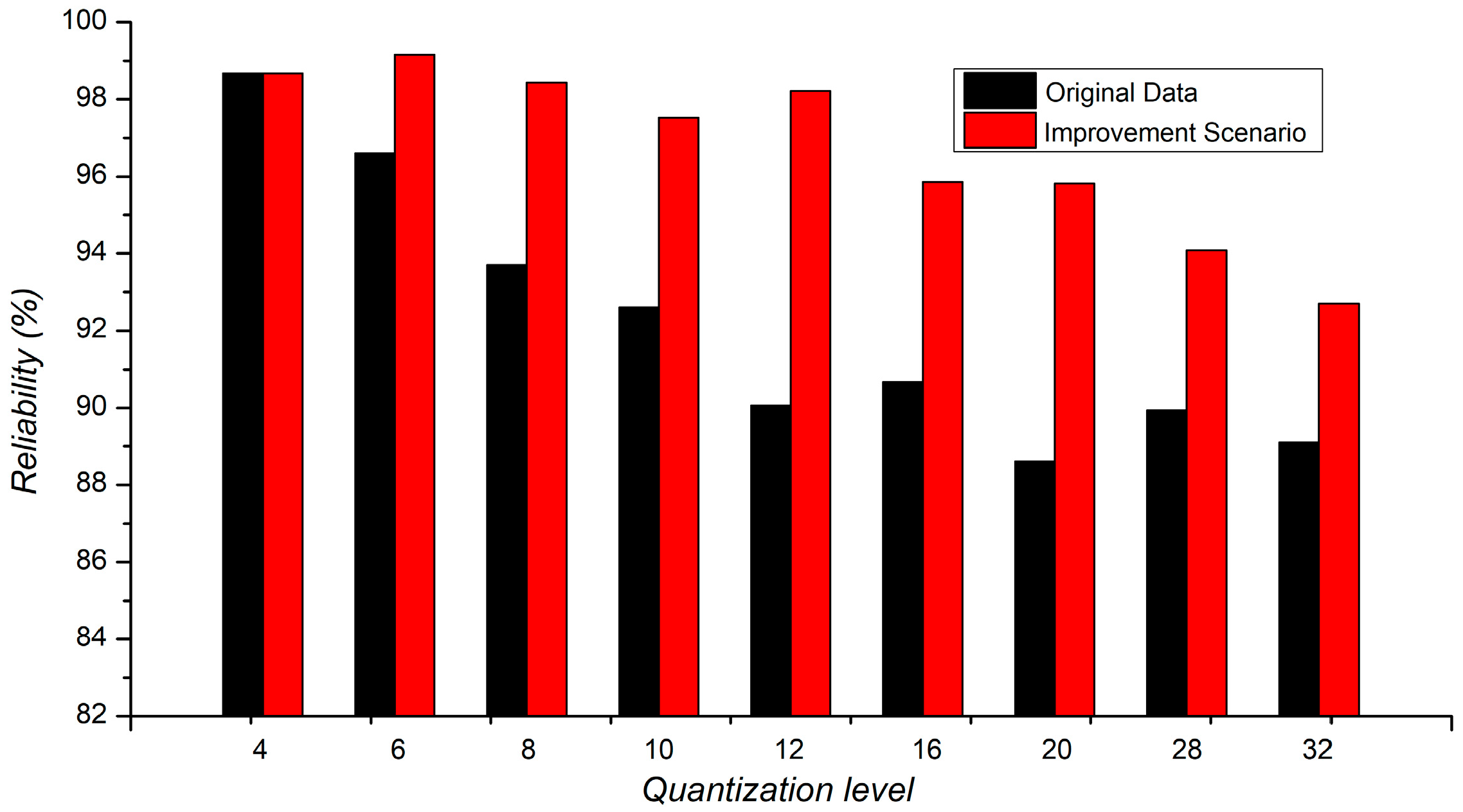 Cryptography 09 00036 g009