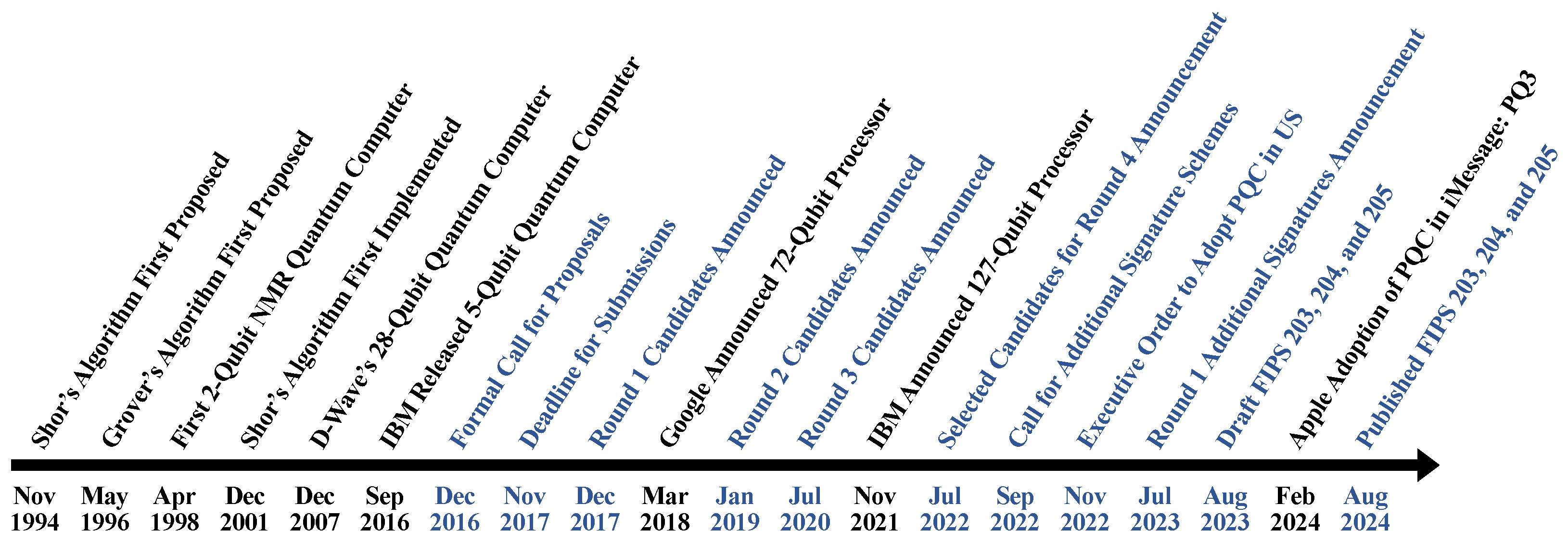 Cryptography 09 00038 g001