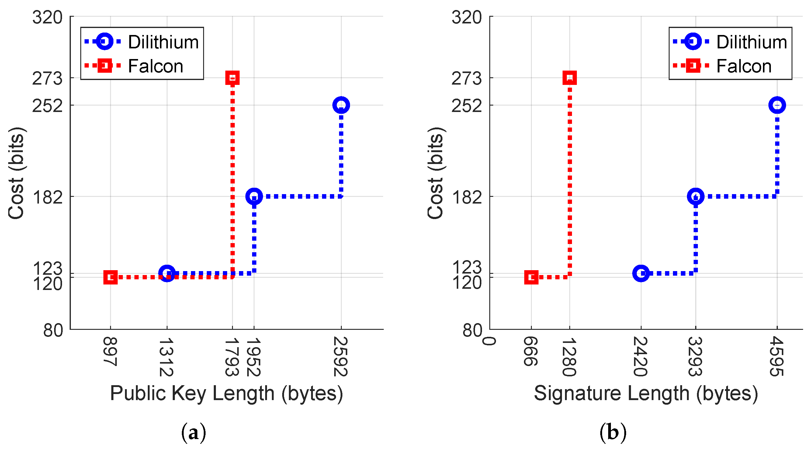 Cryptography 09 00038 g002a
