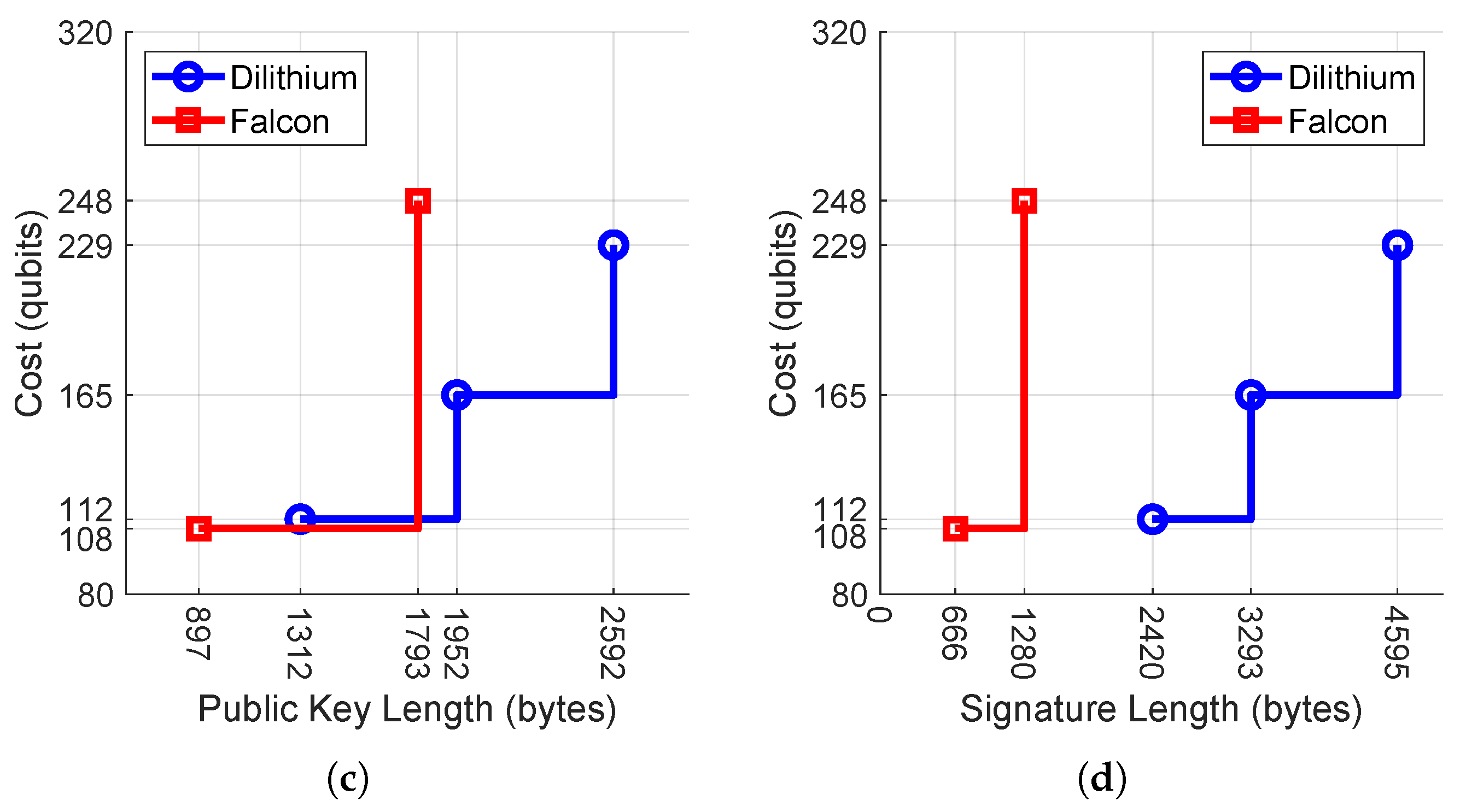 Cryptography 09 00038 g002b