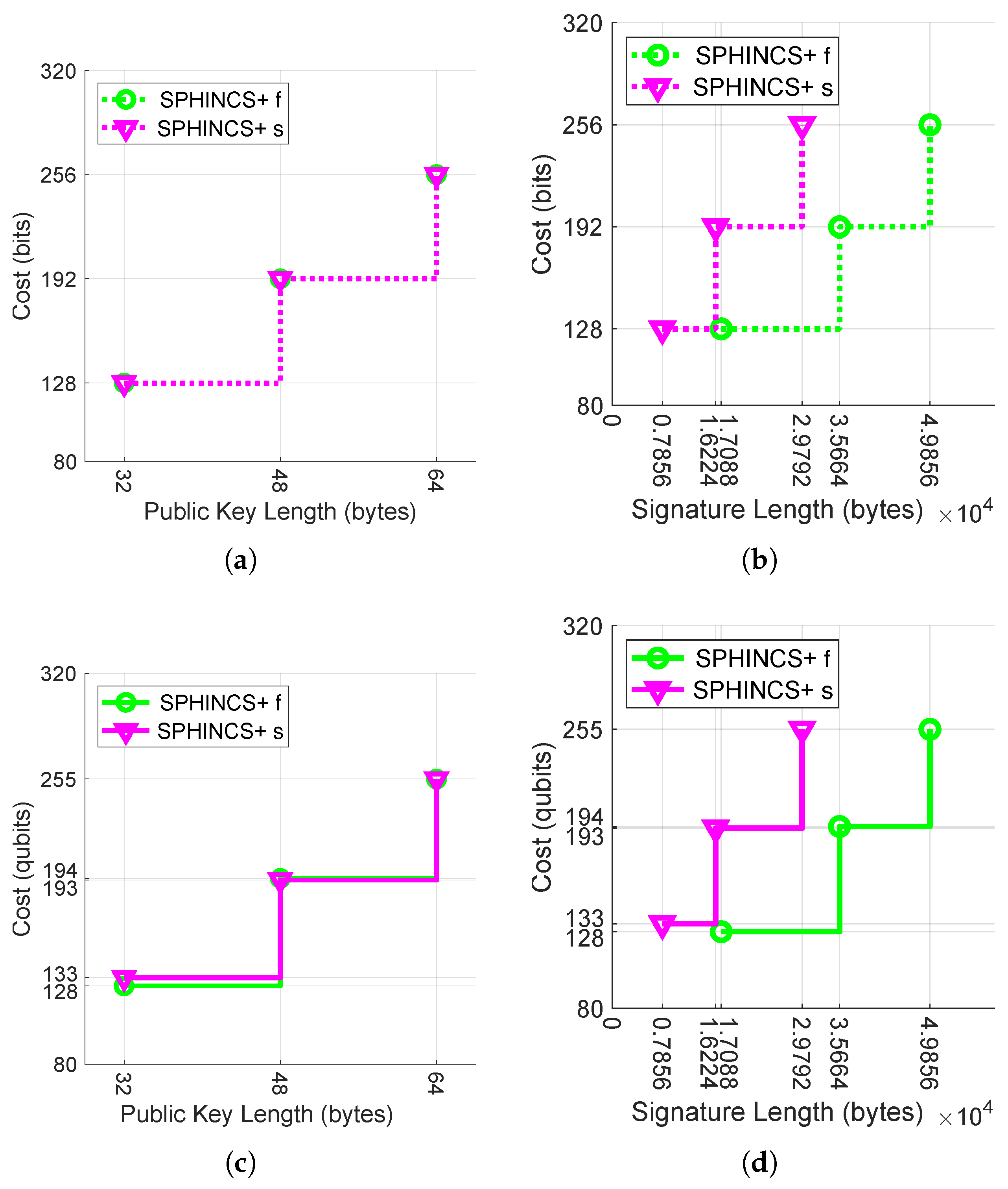 Cryptography 09 00038 g003