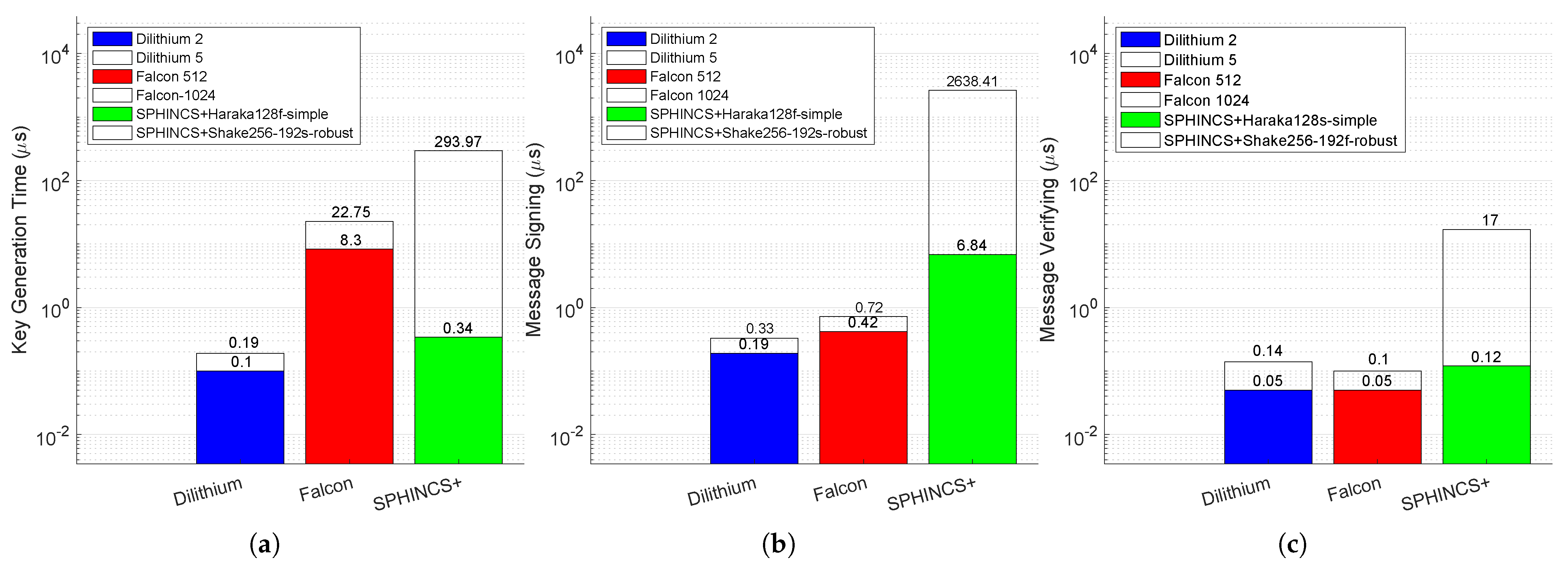Cryptography 09 00038 g004