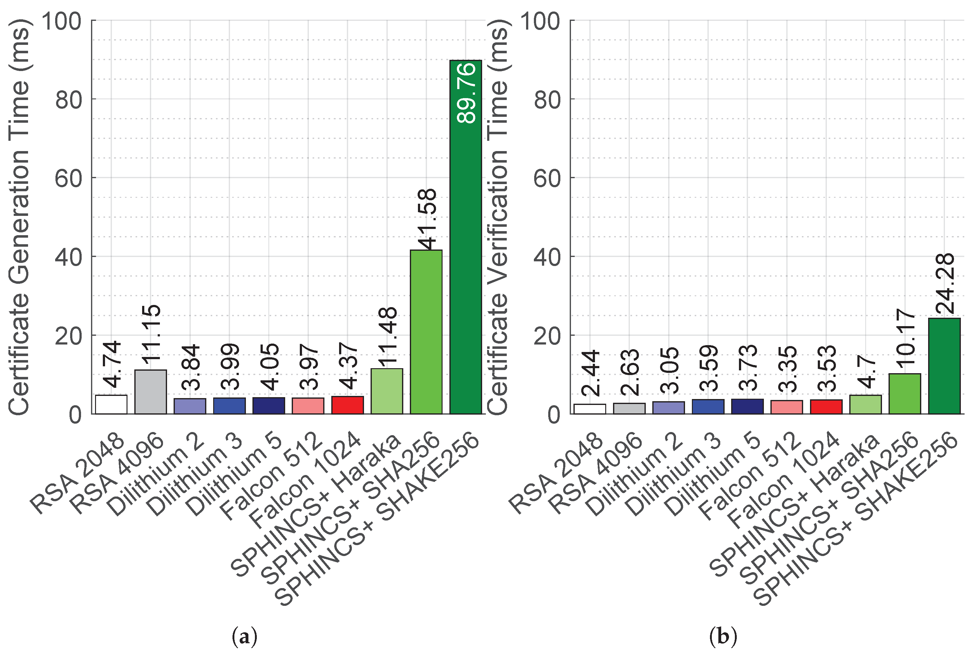 Cryptography 09 00038 g008