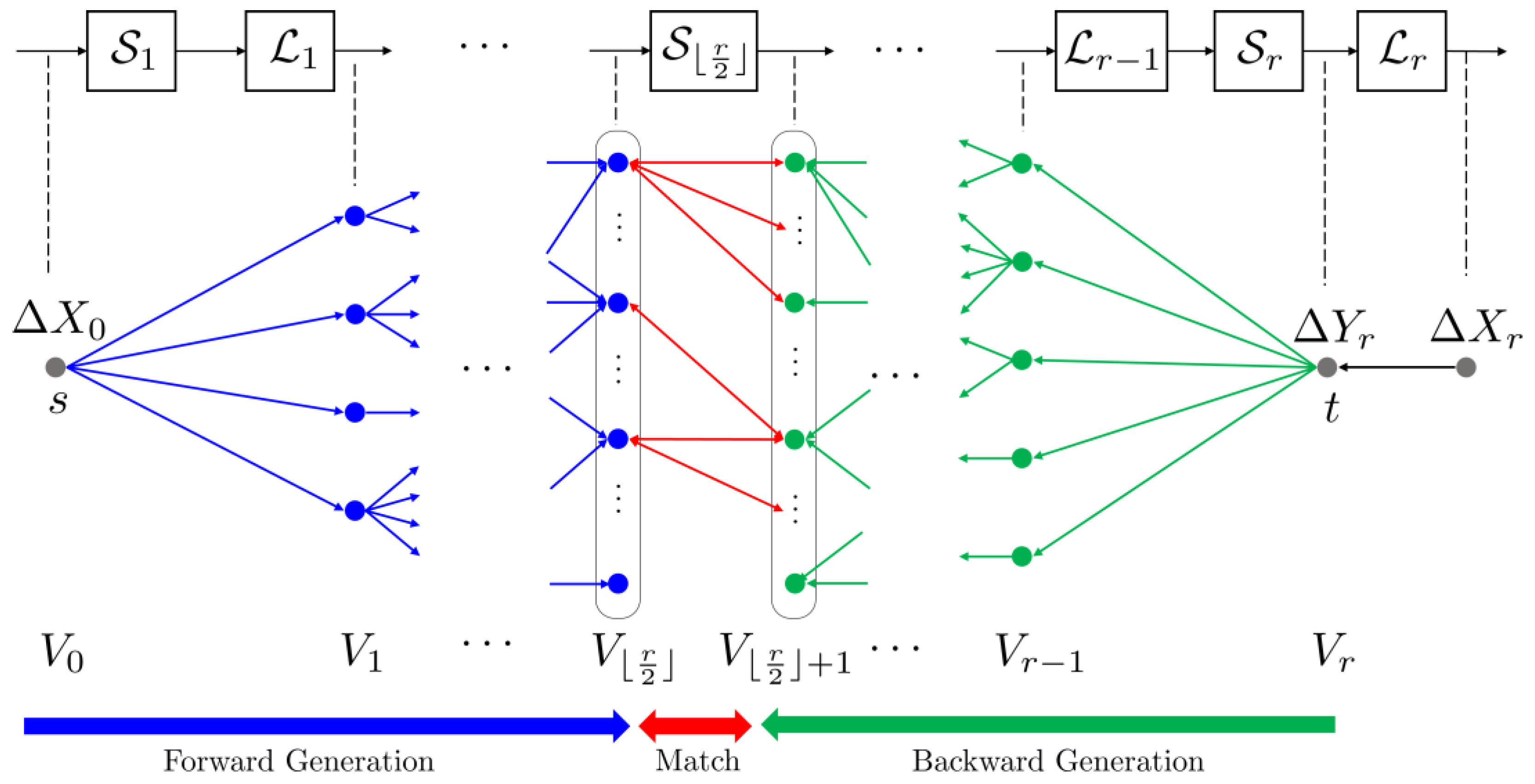 Cryptography 09 00042 g001