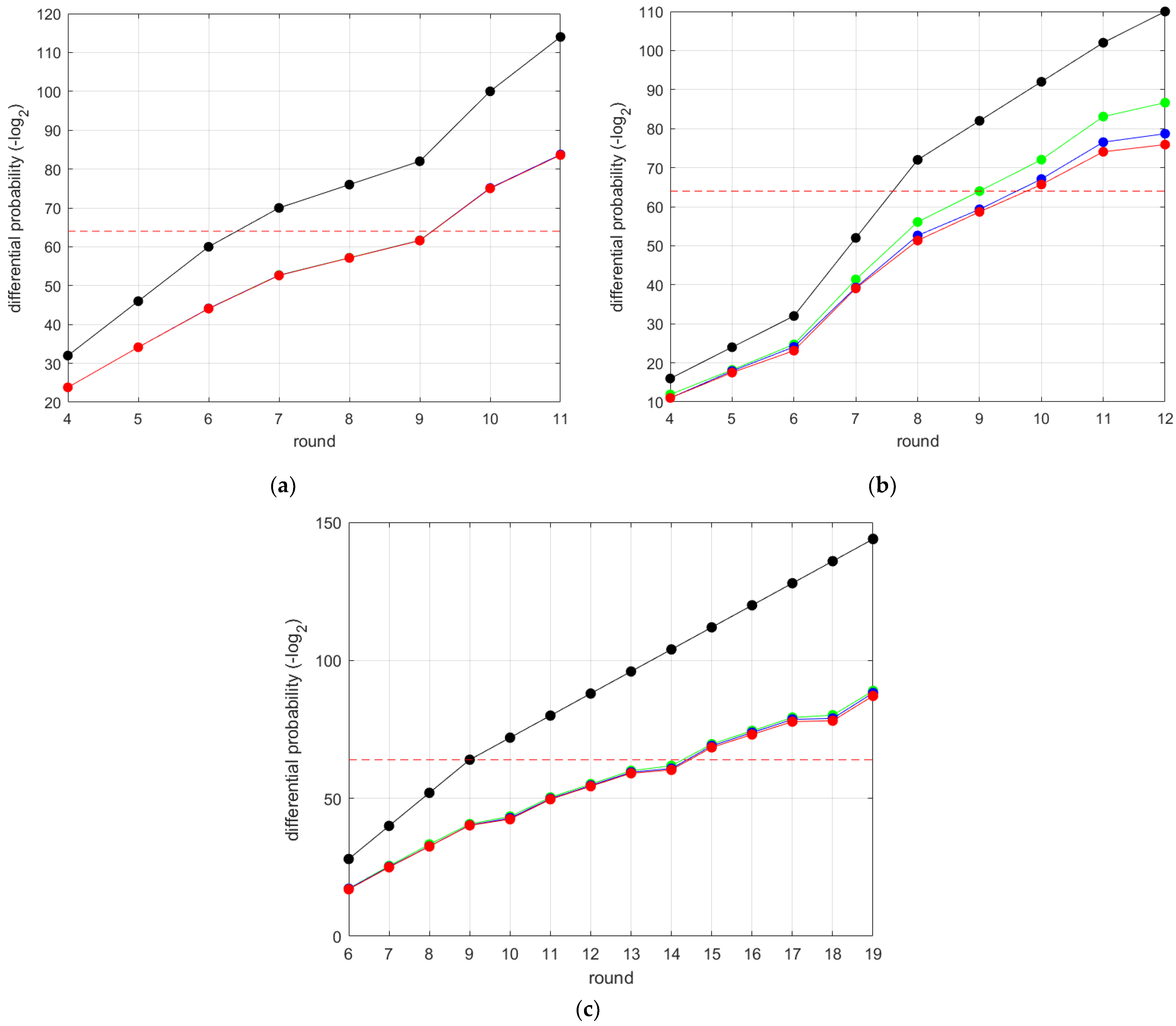 Cryptography 09 00042 g003