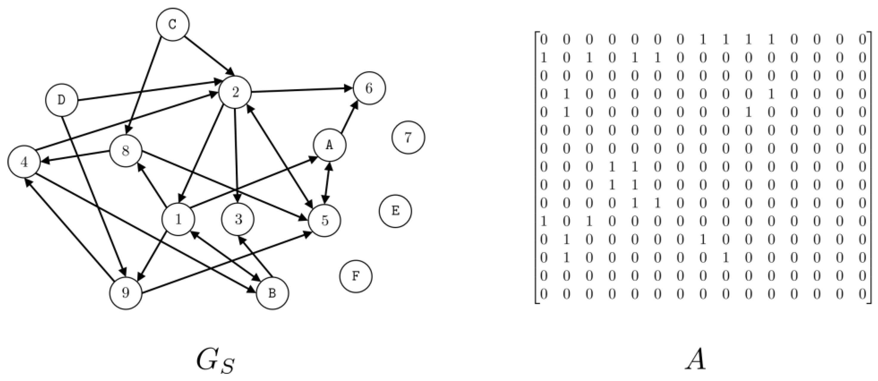 Cryptography 09 00042 g005